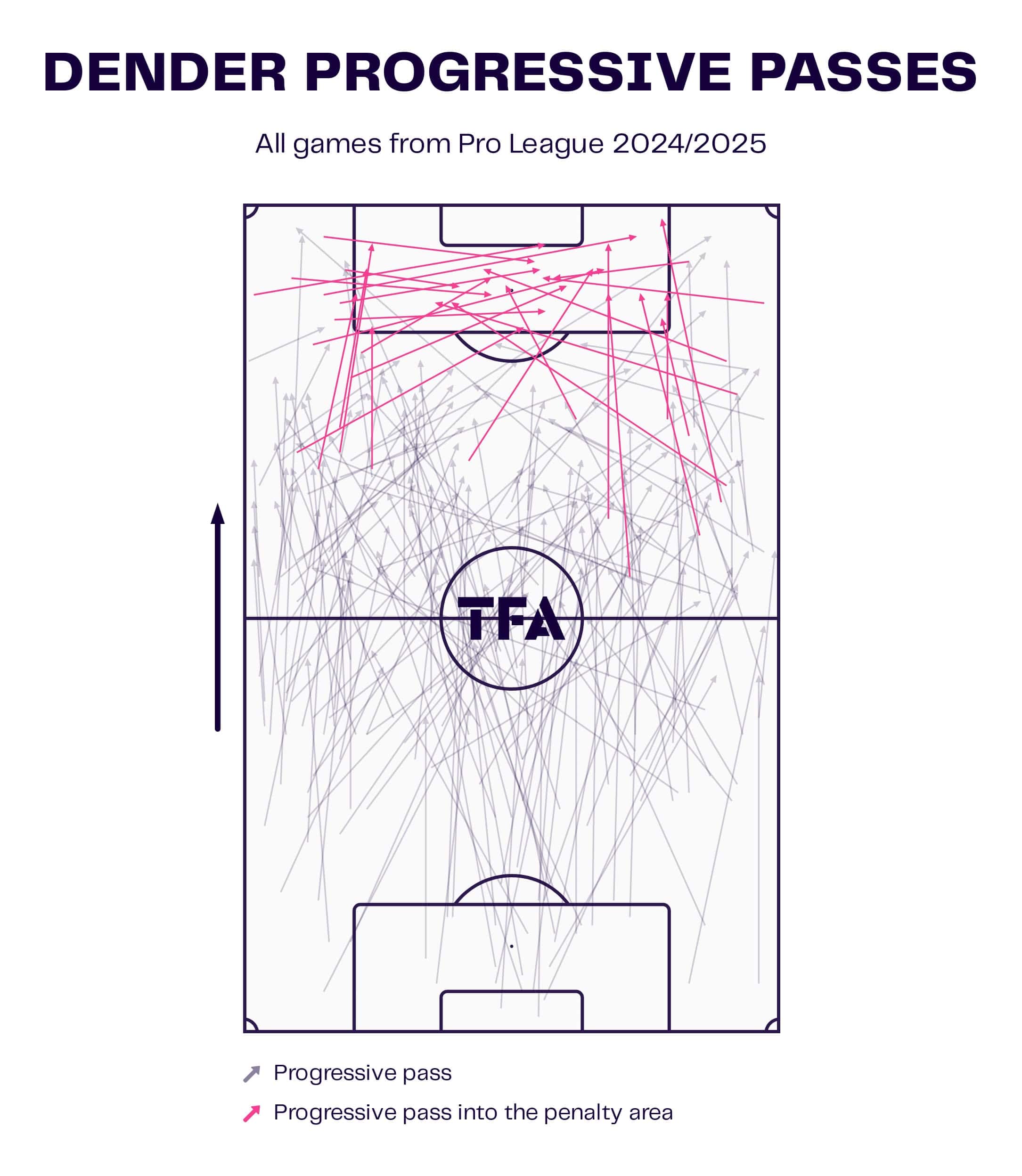 Dender Progressive Passes