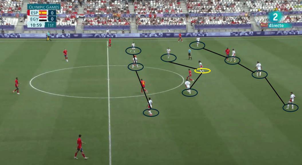 Egypt U23 Out Of Possession