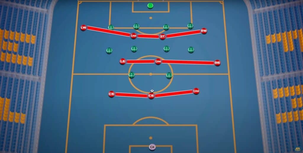 Bayern Munich Fluid Rotation