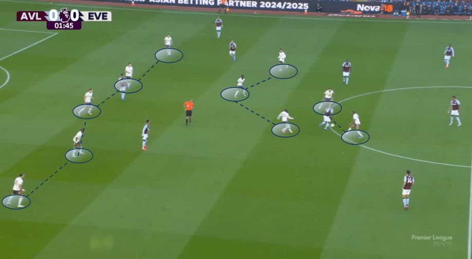 Everton FC Tactical Analysis Image 12