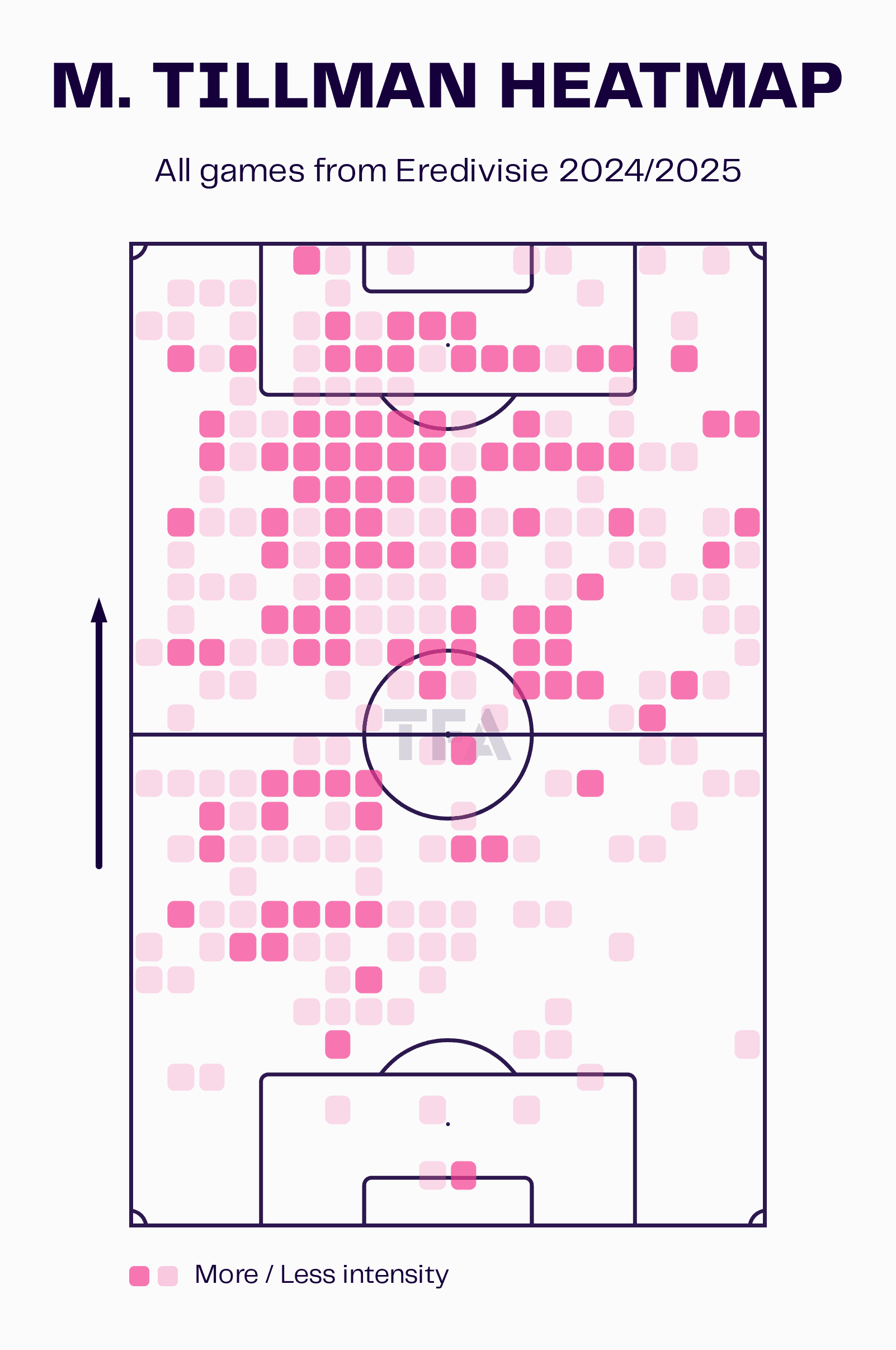 M. Tillman Heatmap