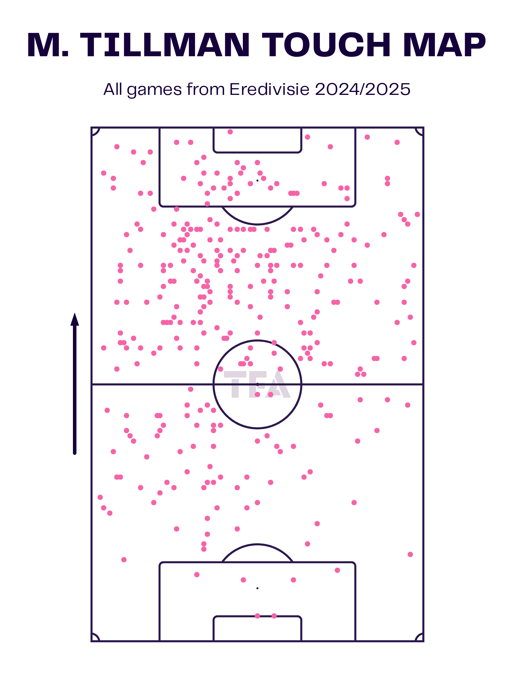 M. Tillman Touch Map