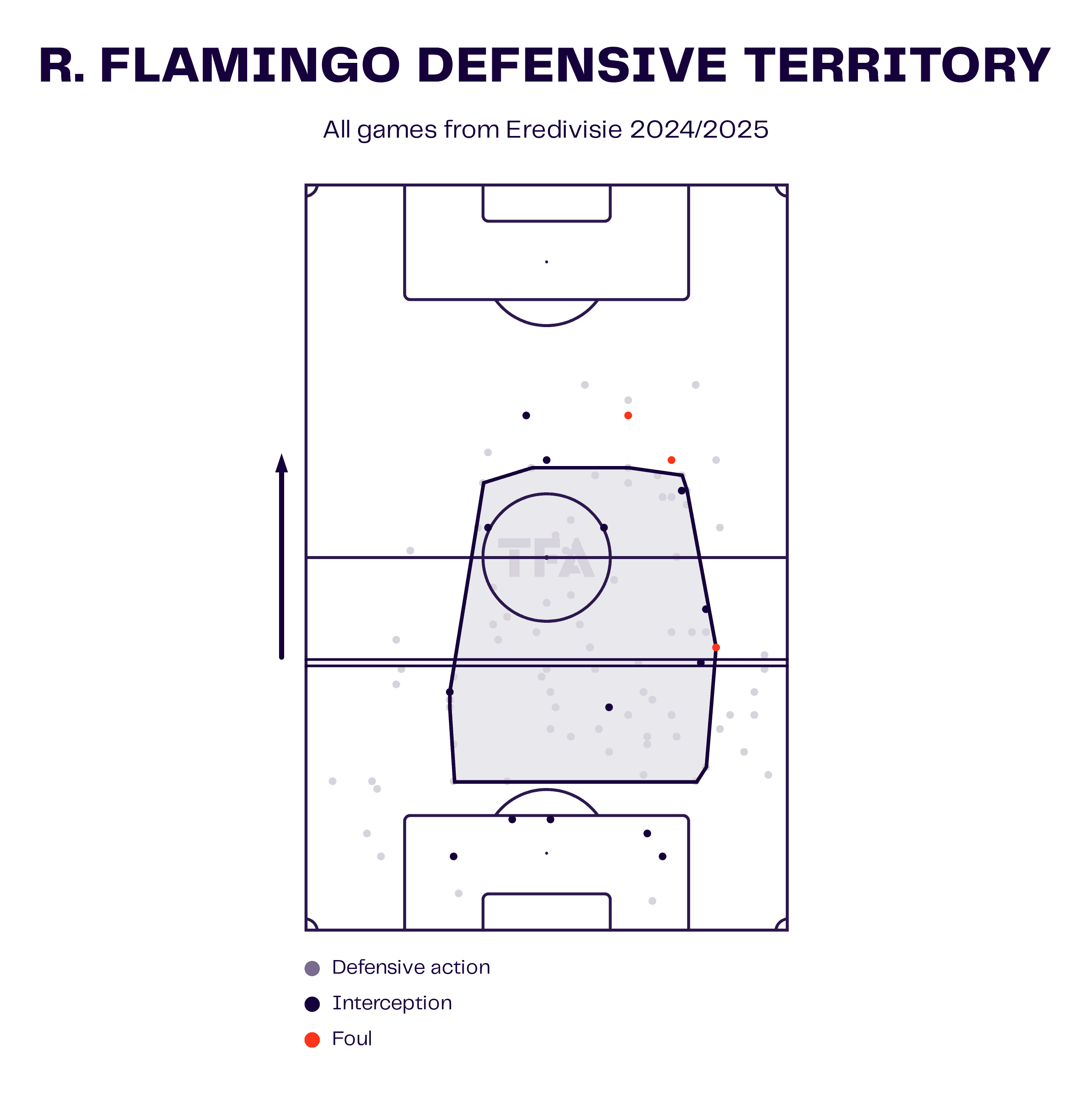 R. Flamingo Defensive Territory