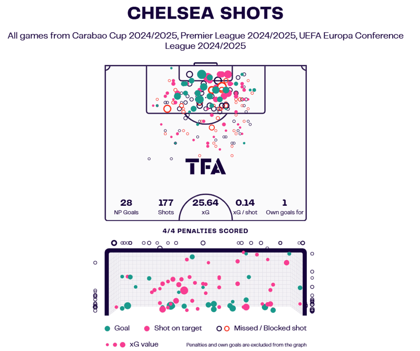 Enzo Maresca Tactics At Chelsea 2024/2025: Analyzing Chelsea's Attacking Cohesion - Tactical Analysis 2 Chelsea Tactical Analysis Image 2