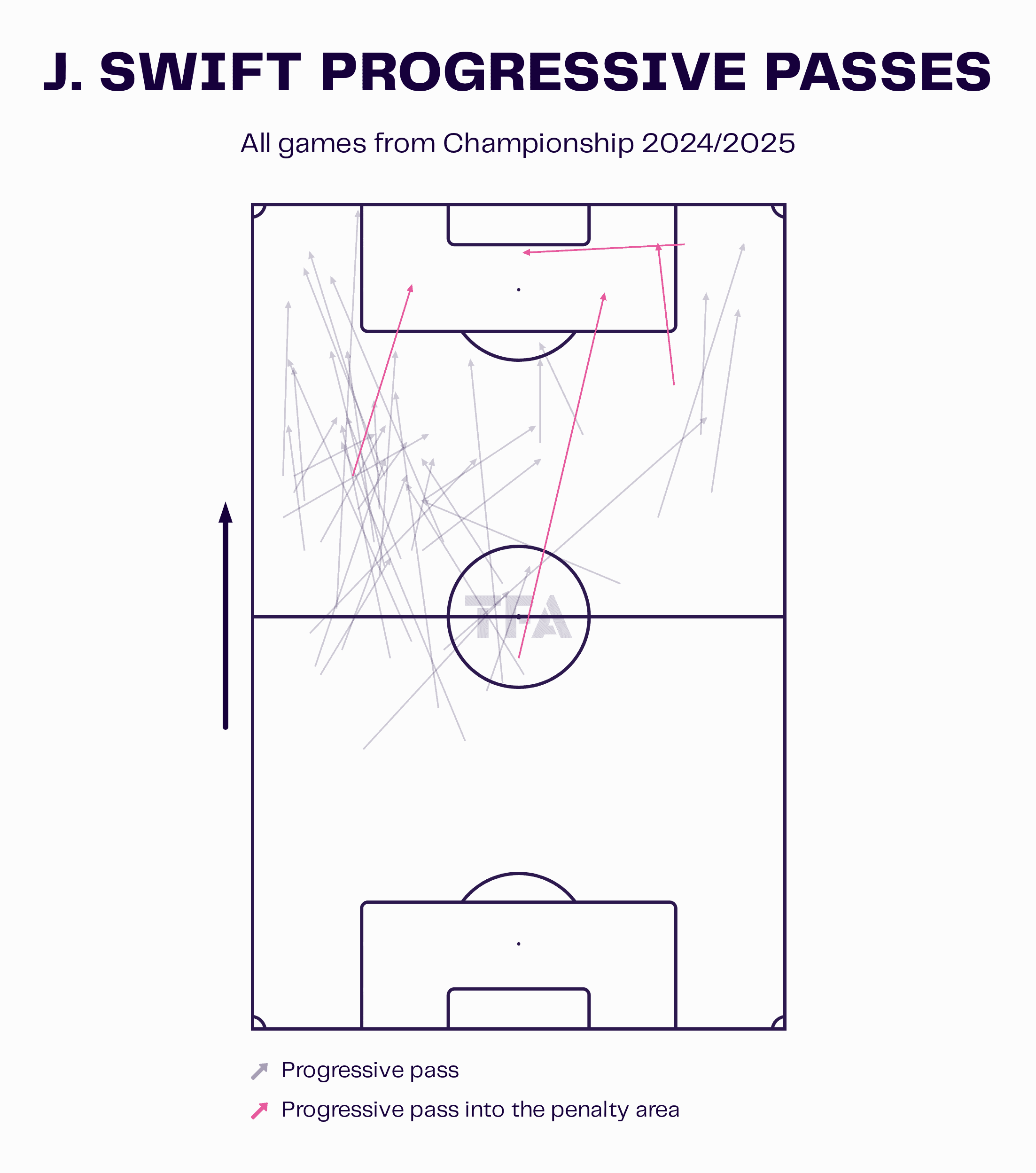 J. Swift Progressive Passes