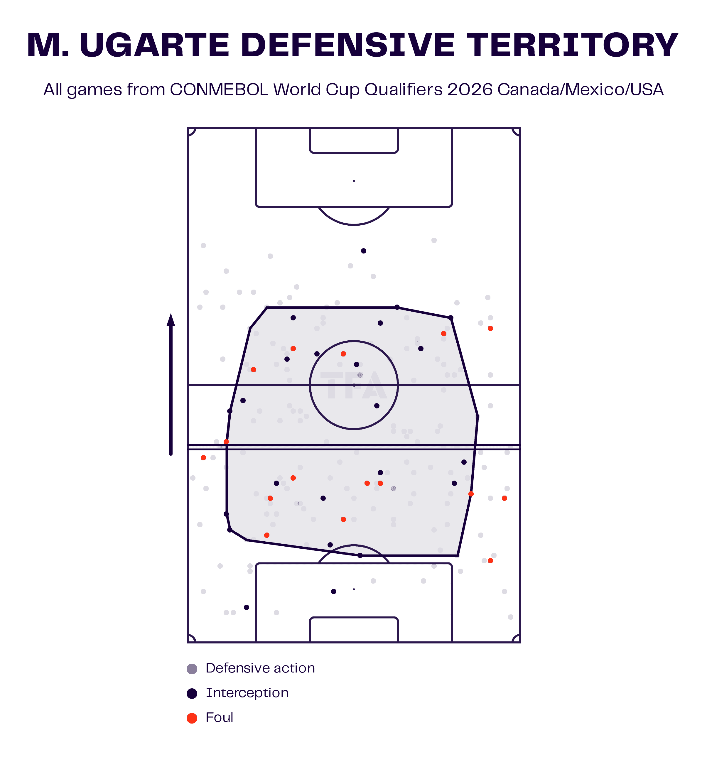 M. Ugarte Defensive Territory