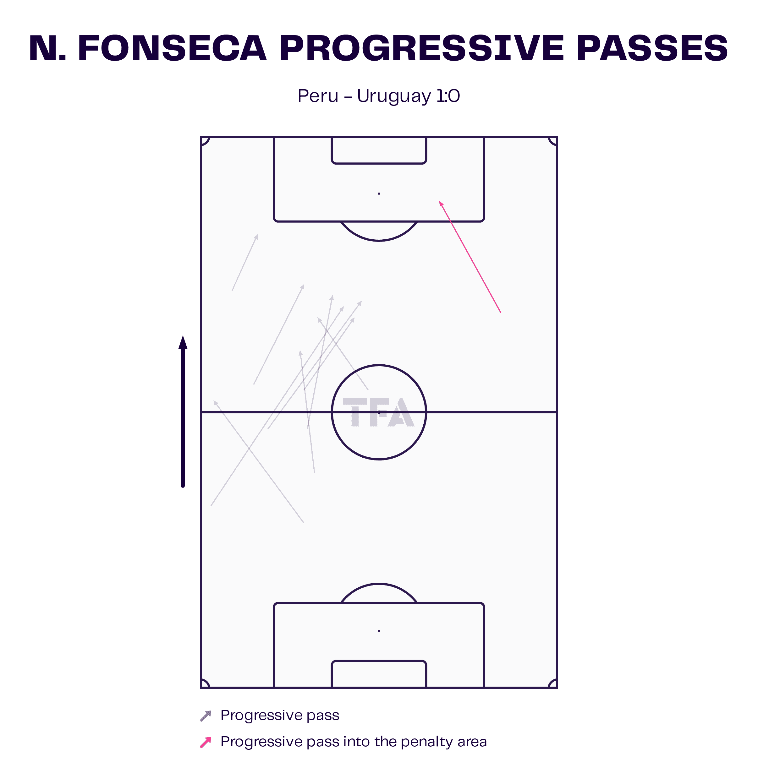 N. Fonseca Progressive Passes