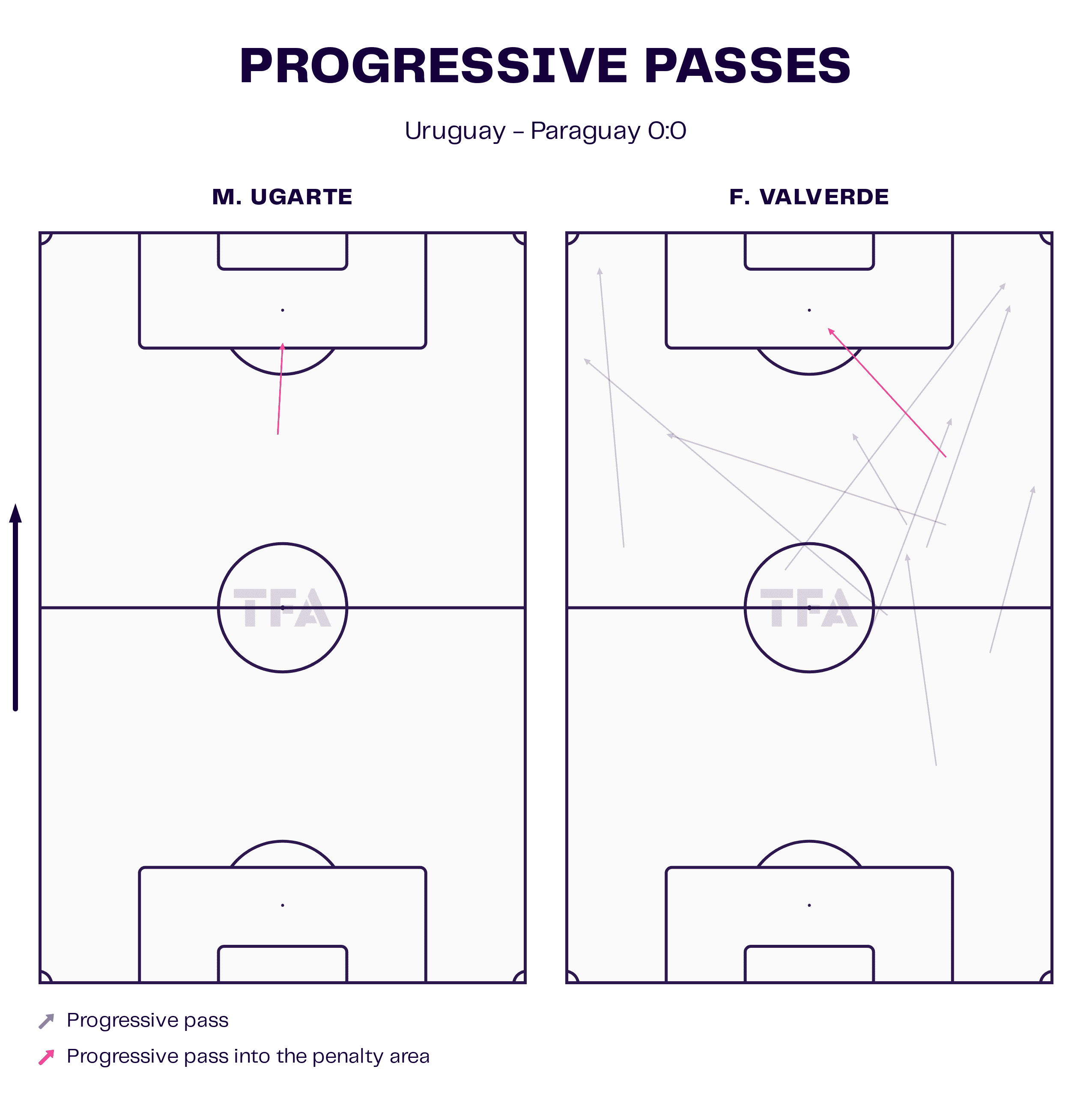 Progressive Passes 2
