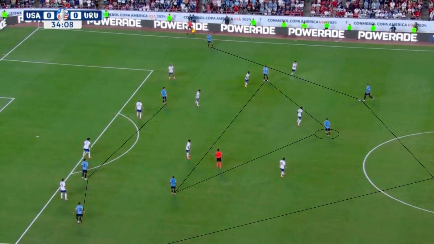 Uruguay Marcelo Bielsa Shape 1