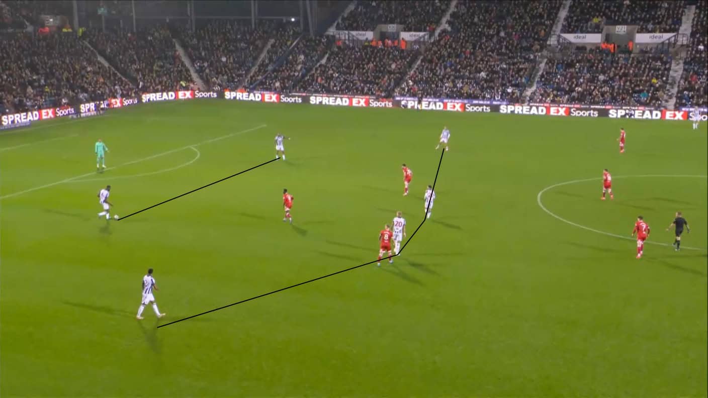 West Brom Build Up Play