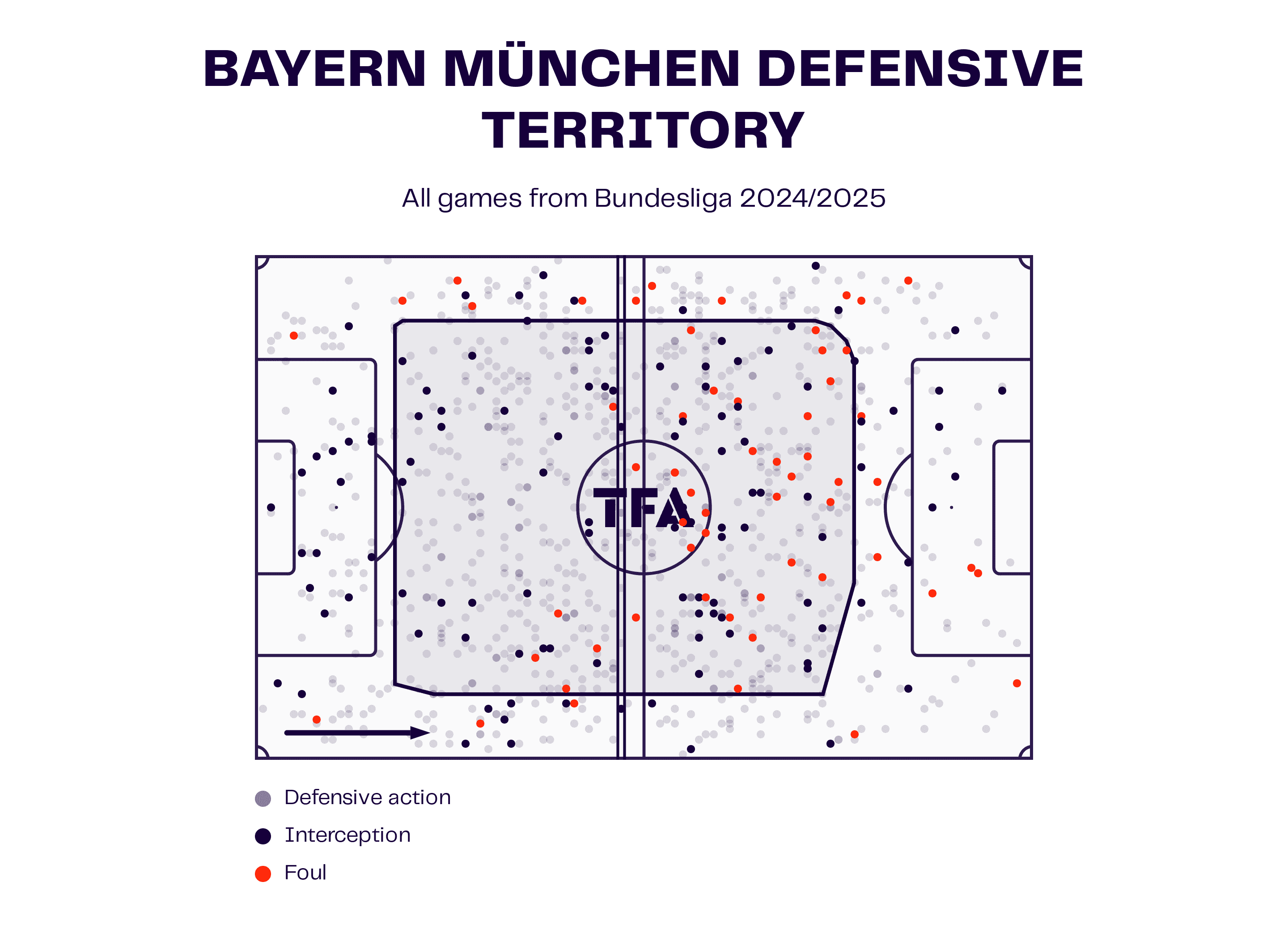 Bundesliga 2024/25: Borussia Dortmund Vs FC Bayern - Tactical Analysis Preview