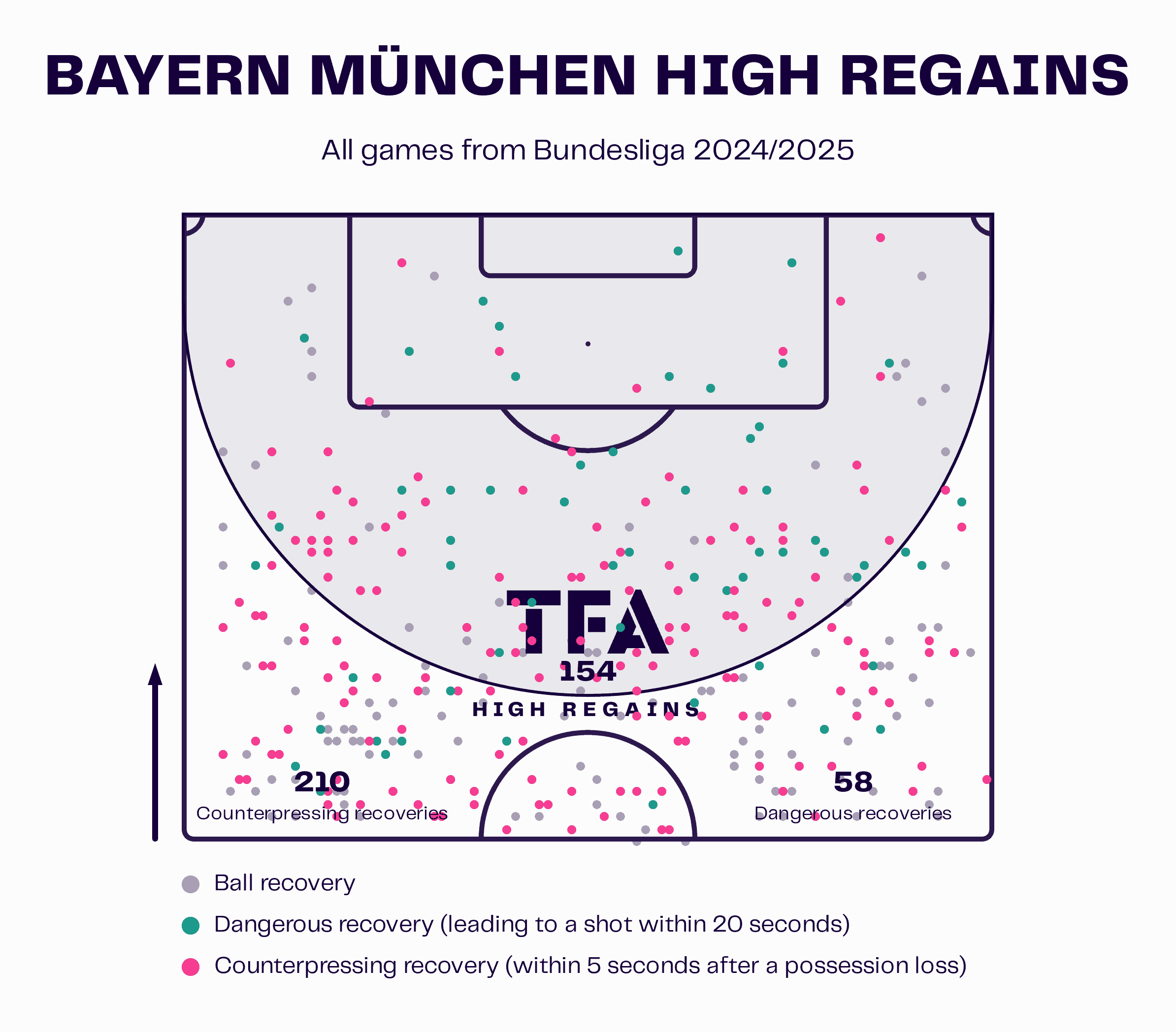 Bundesliga 2024/25: Borussia Dortmund Vs FC Bayern - Tactical Analysis Preview