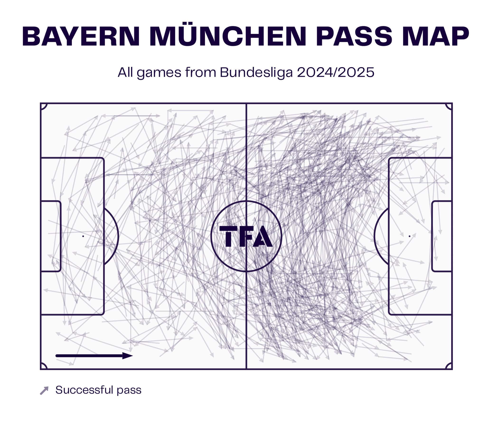 Bundesliga 2024/25: Borussia Dortmund Vs FC Bayern - Tactical Analysis Preview