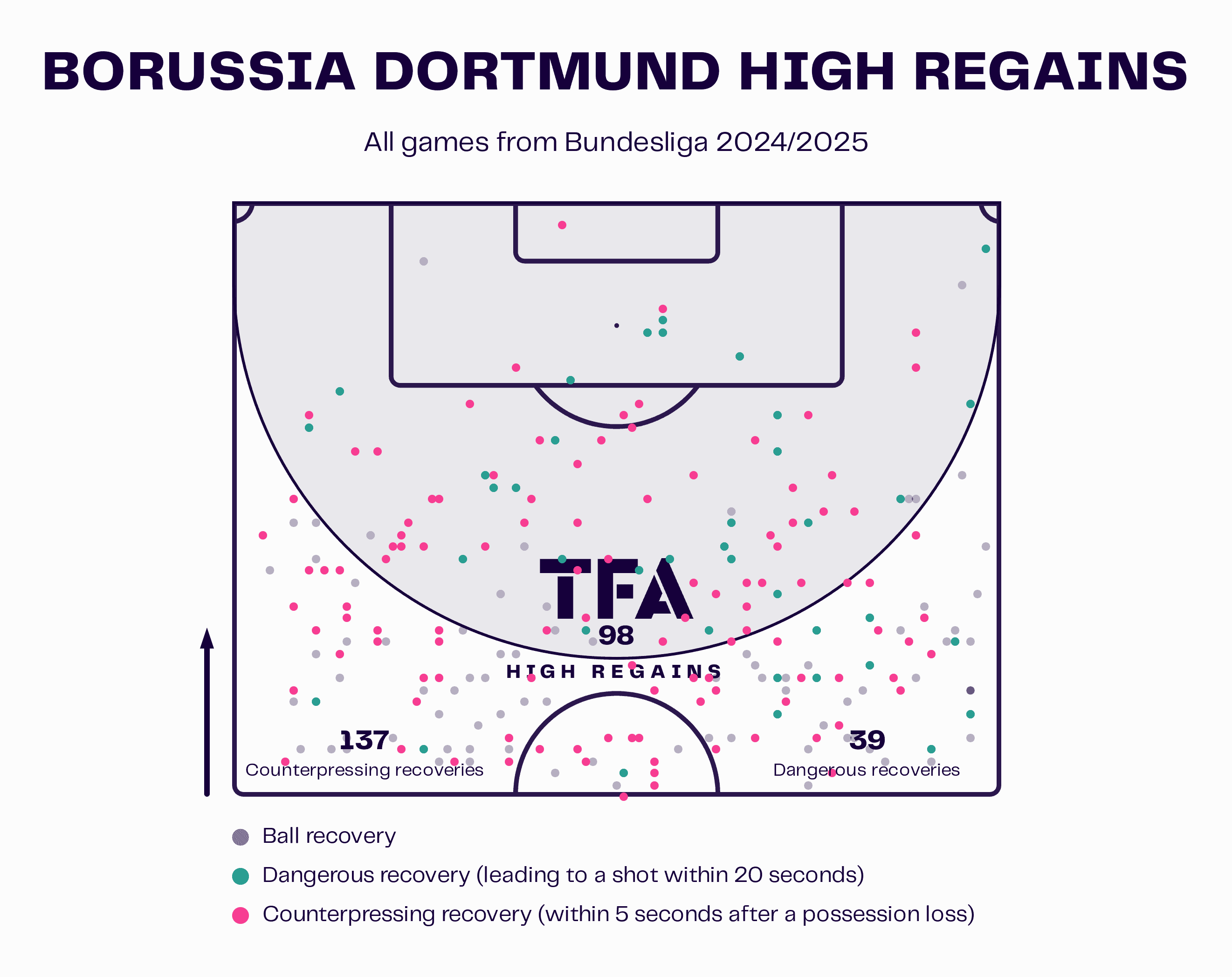 Bundesliga 2024/25: Borussia Dortmund Vs FC Bayern - Tactical Analysis Preview