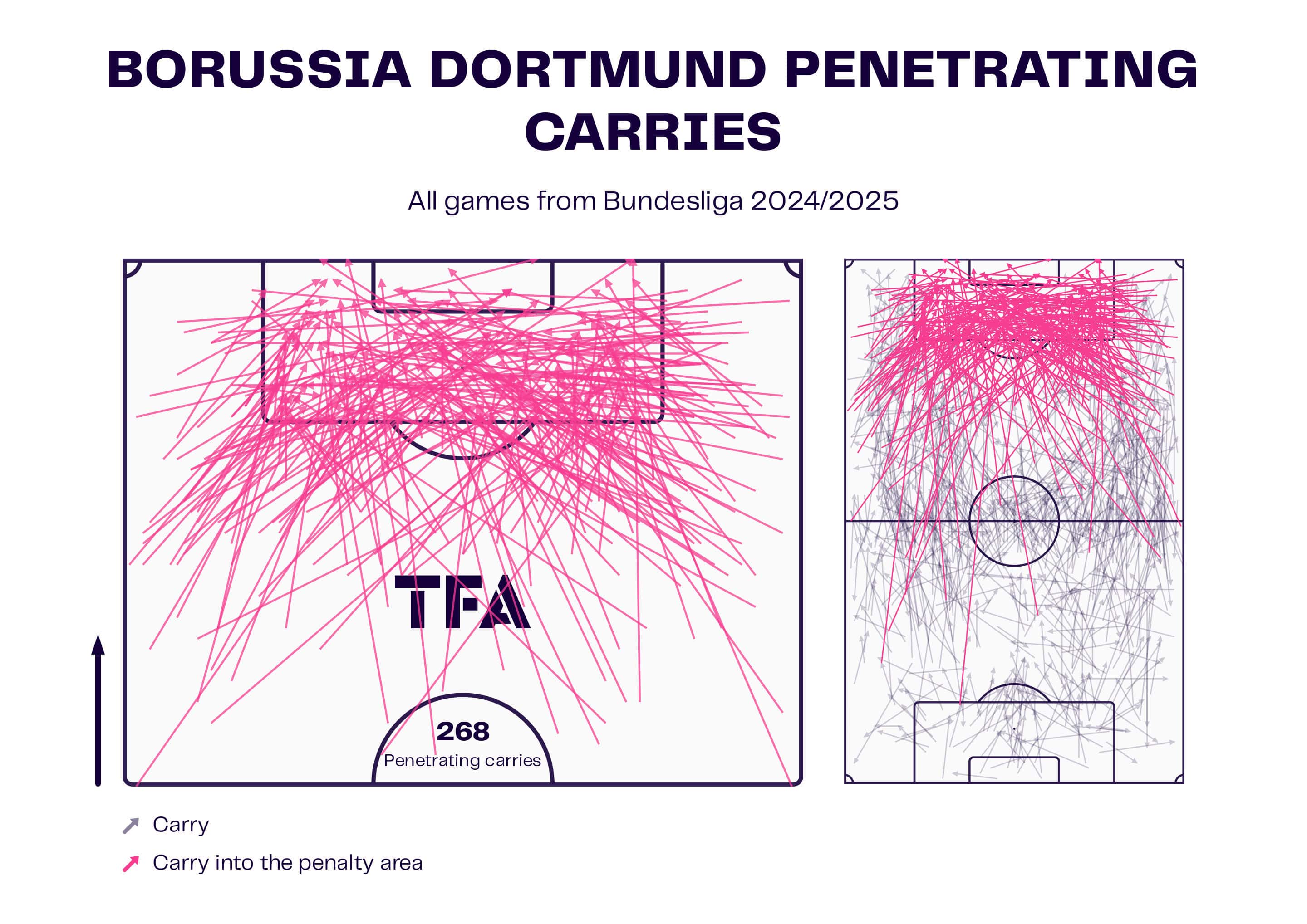 Bundesliga 2024/25: Borussia Dortmund Vs FC Bayern - Tactical Analysis Preview