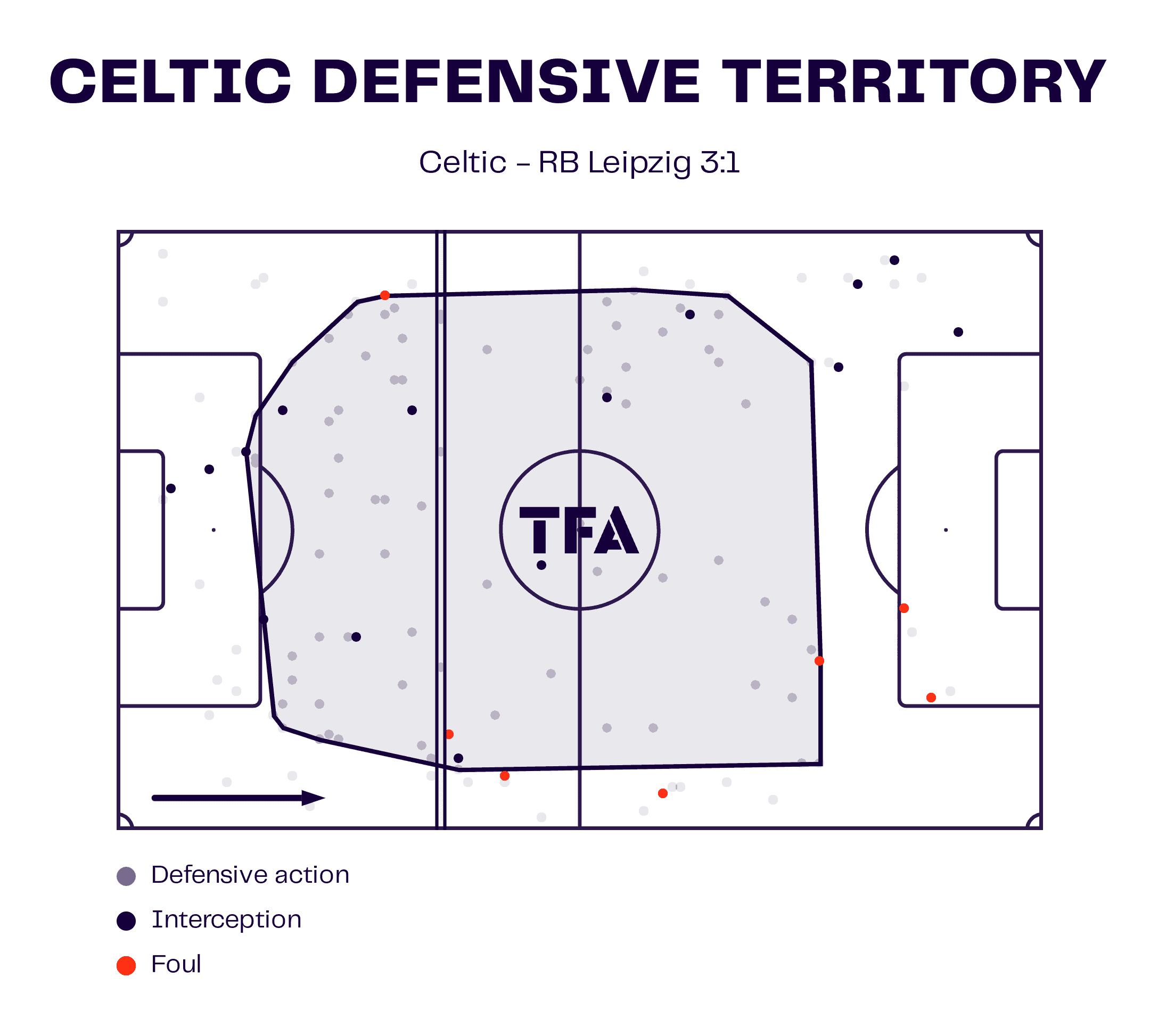 UEFA Champions League 2024/25: Celtic vs. RB Leipzig - tactical analysis tactics analysis