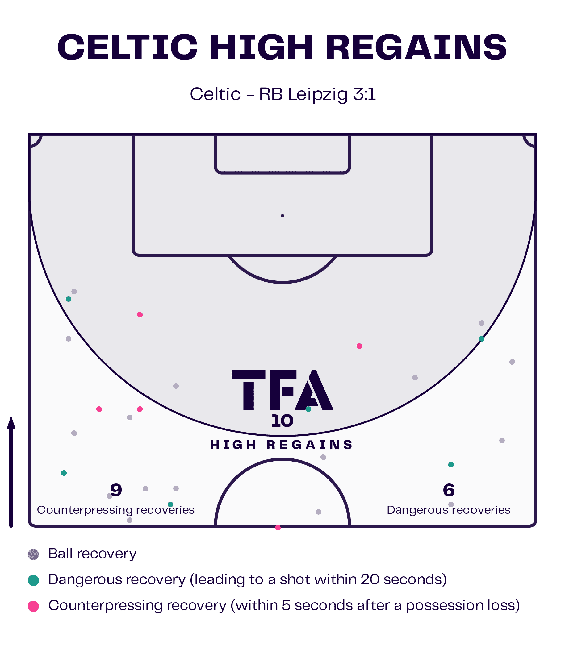 UEFA Champions League 2024/25: Celtic vs. RB Leipzig - tactical analysis tactics analysis