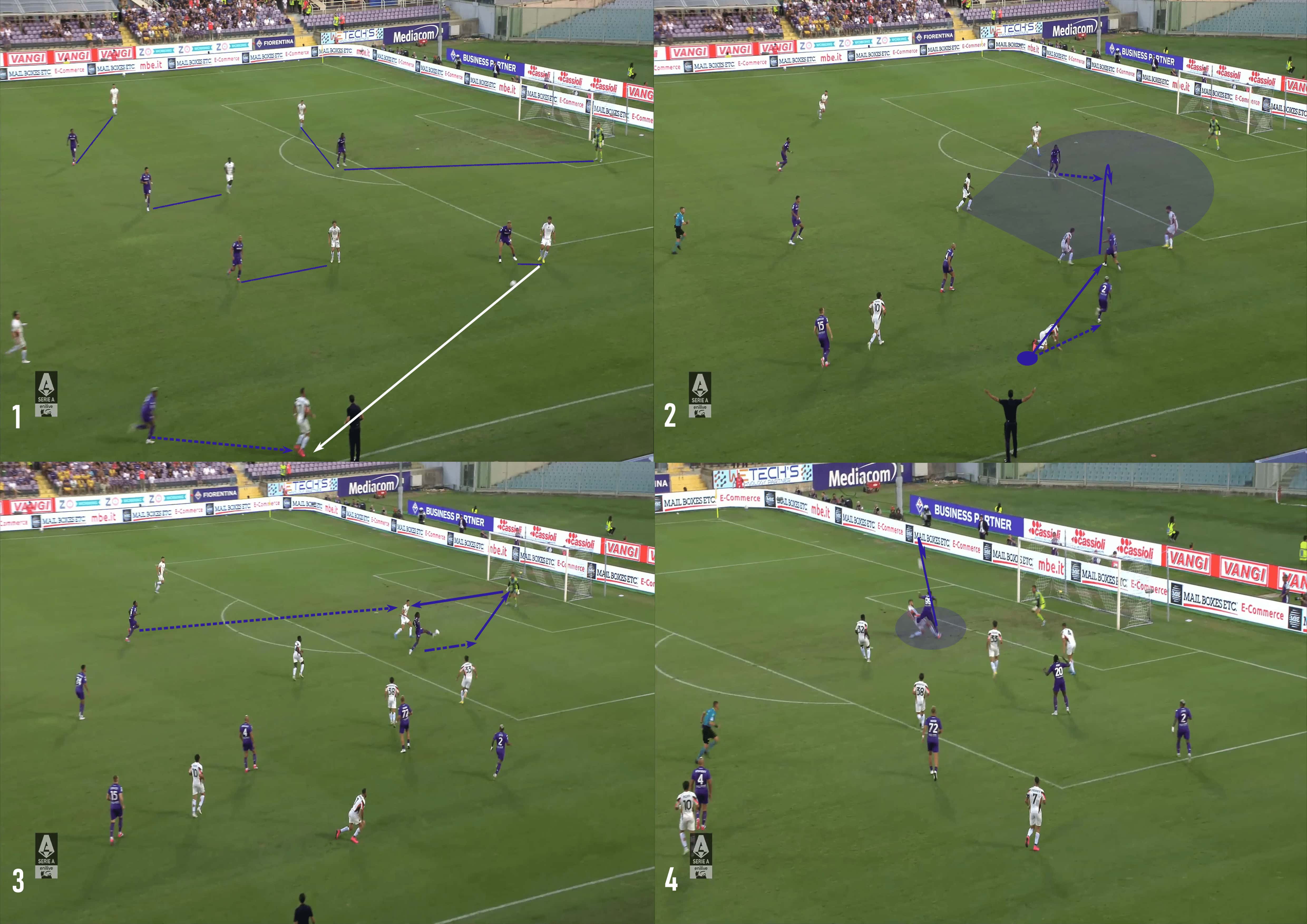 Tactical Theory: Creating High-xG Shots Part Two - Tactically Balanced Teams' Tactics 2 Defending Fiorentina Quad min