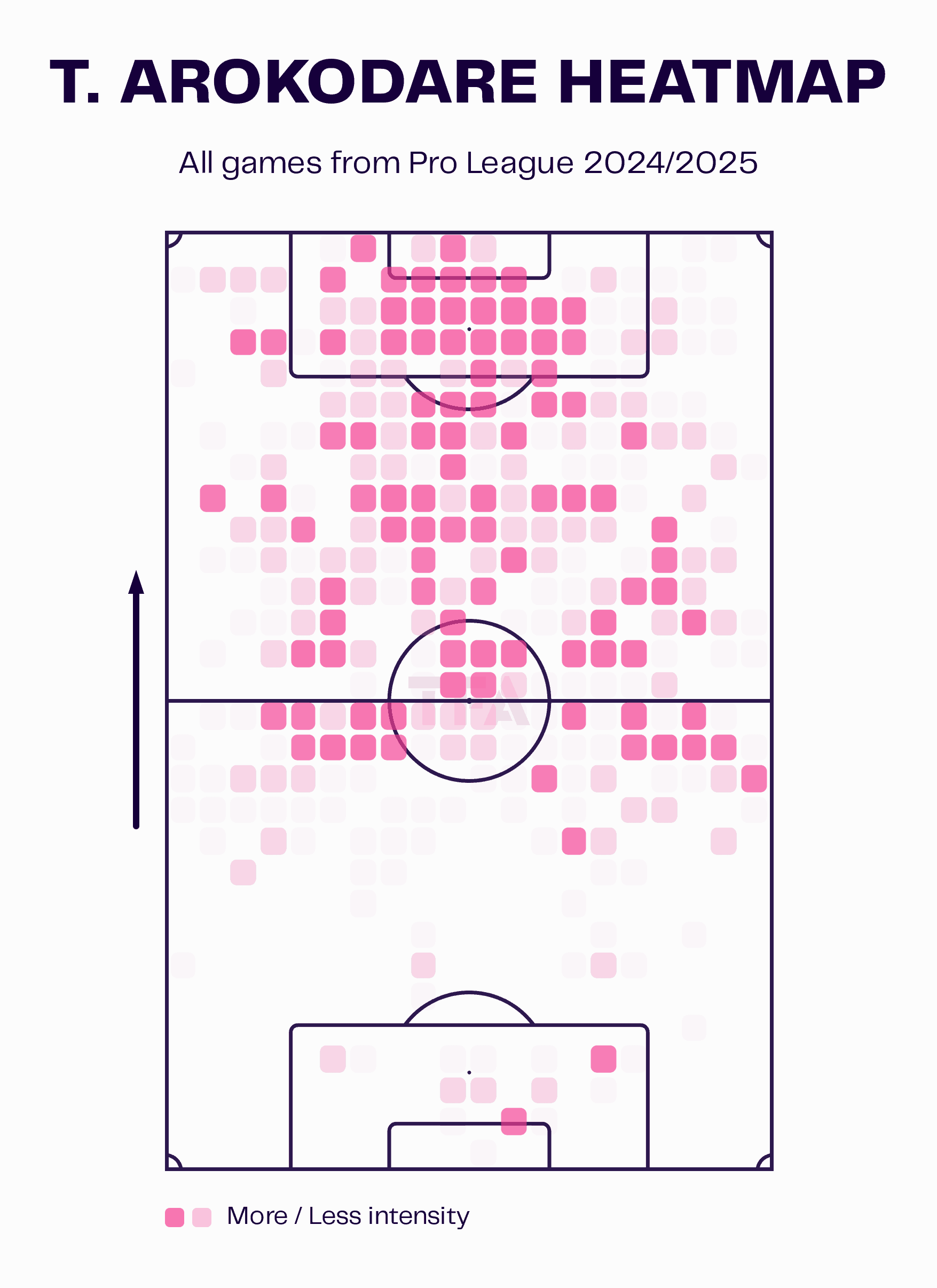 Tolu Arokodare Style Of Play At KRC Genk 2024/2025 - How The Nigerian Marksman Has Developed Over The Last Two Seasons 3 Tolu Arokodare Heatmap 2024/2025