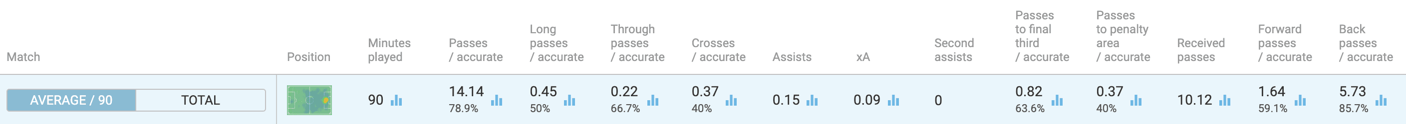 Tolu Arokodare Style Of Play At KRC Genk 2024/2025 - How The Nigerian Marksman Has Developed Over The Last Two Seasons 22 Tolu Arokodare: How the Nigerian marksman has developed over the last two seasons