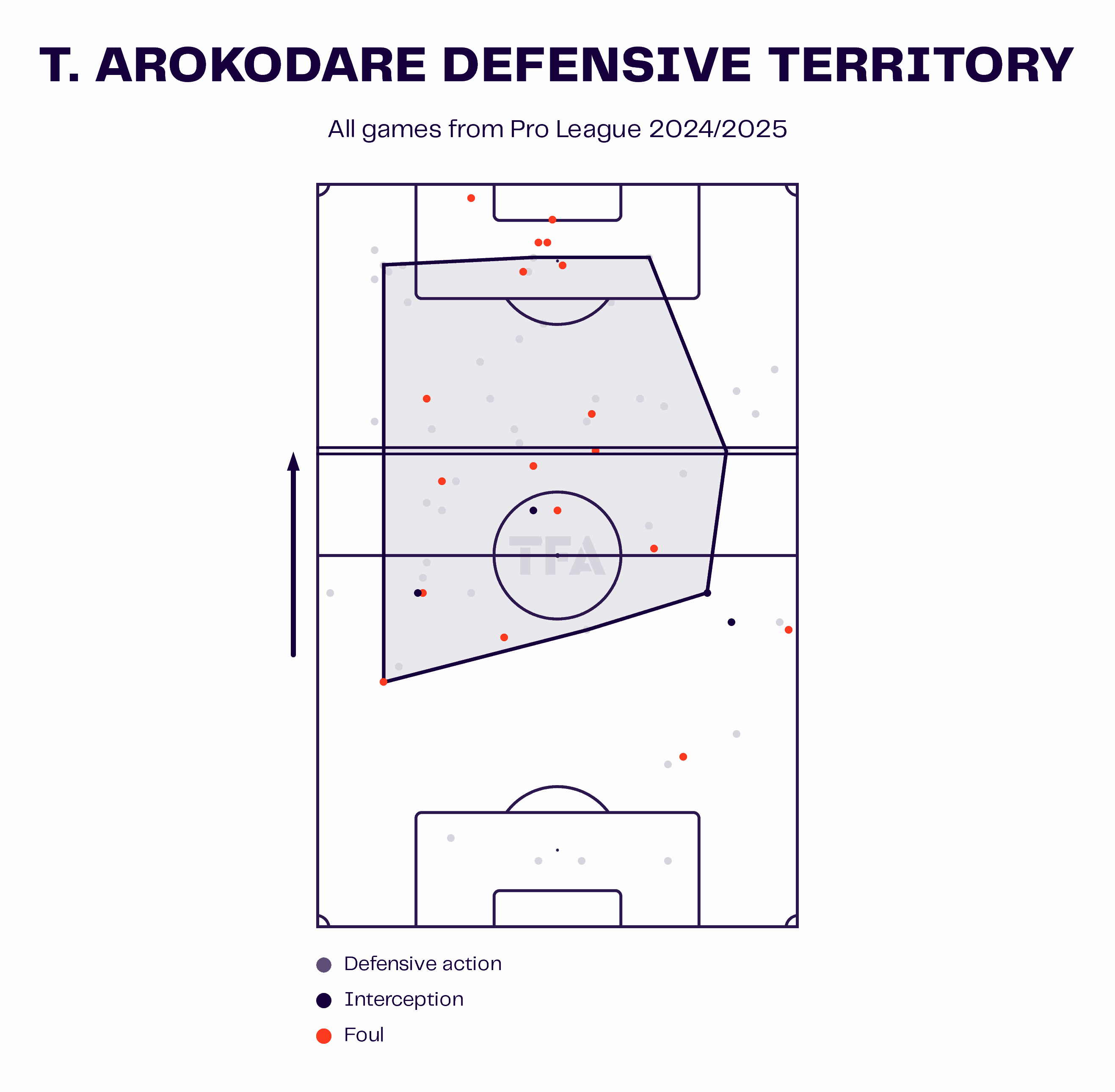 Tolu Arokodare Style Of Play At KRC Genk 2024/2025 - How The Nigerian Marksman Has Developed Over The Last Two Seasons 4 Tolu Arokodare Defensive Territory Map 2024/2025