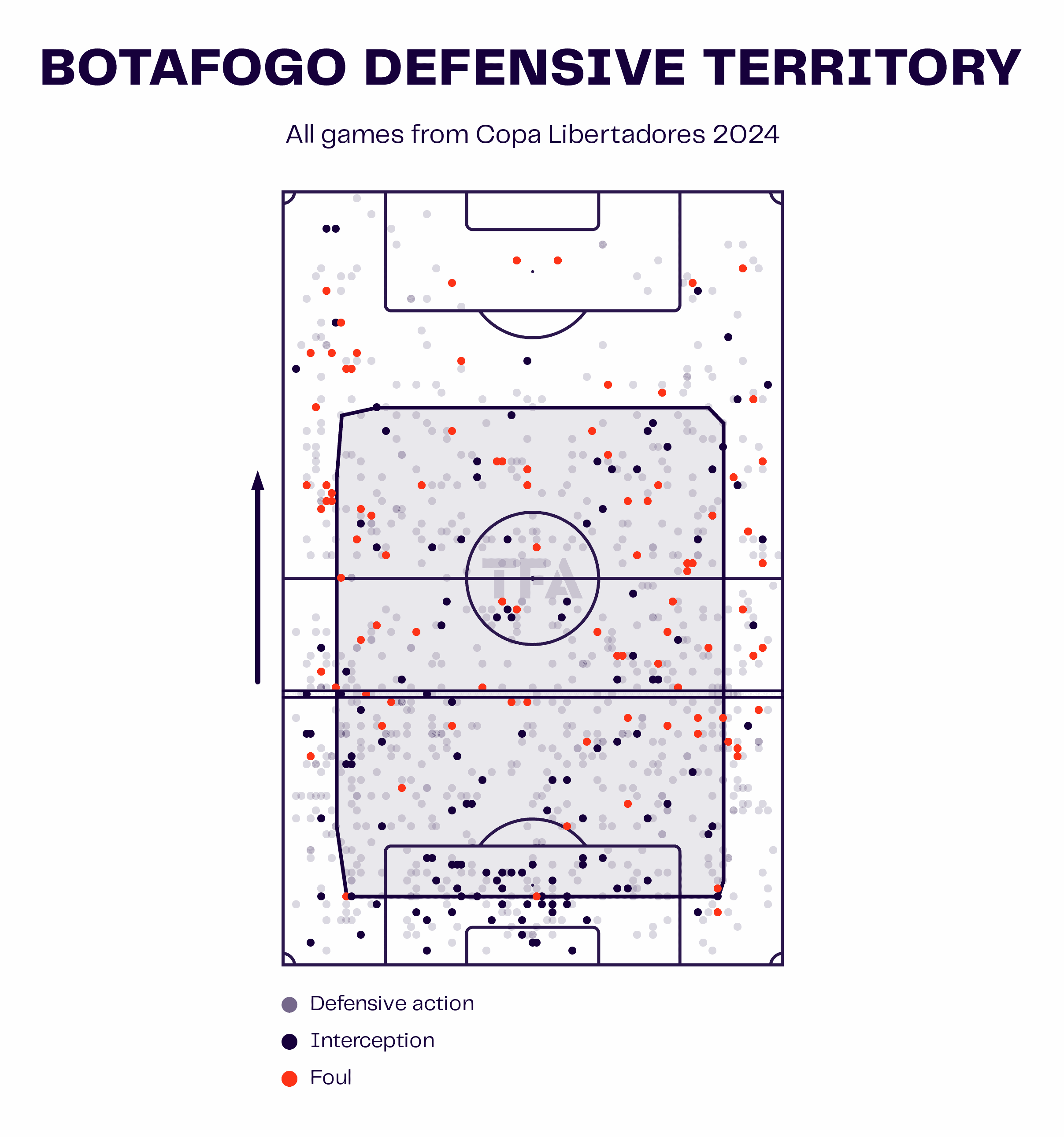 Botafogo Defensive Territory Map