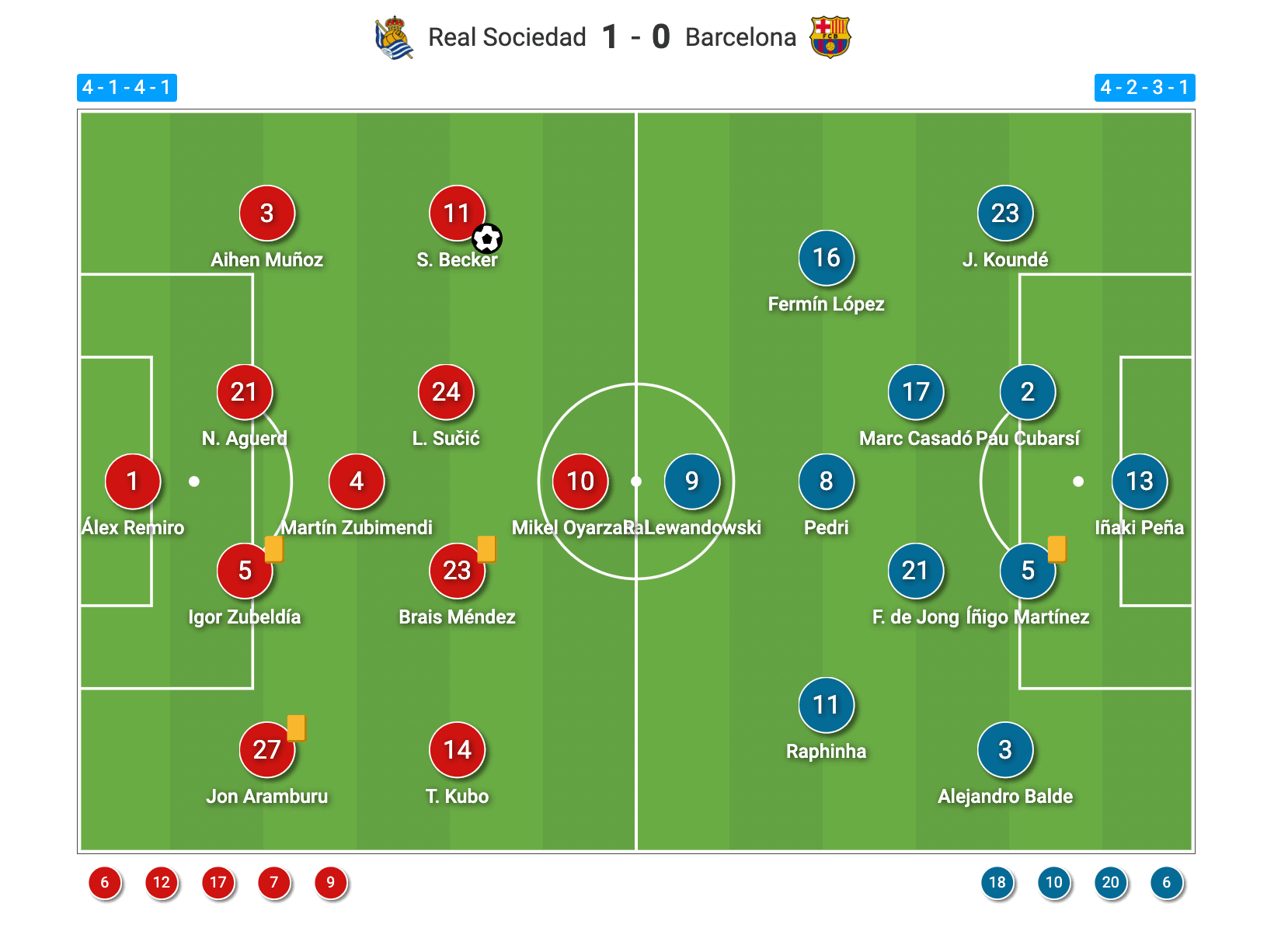 Imanol Alguacil Real Sociedad Tactics That Outclassed Hansi Flick's Barcelona - Post-Match Tactical Analysis 2 real-sociedad-barcelona-laliga-202425-tactical-analysis-tactics
