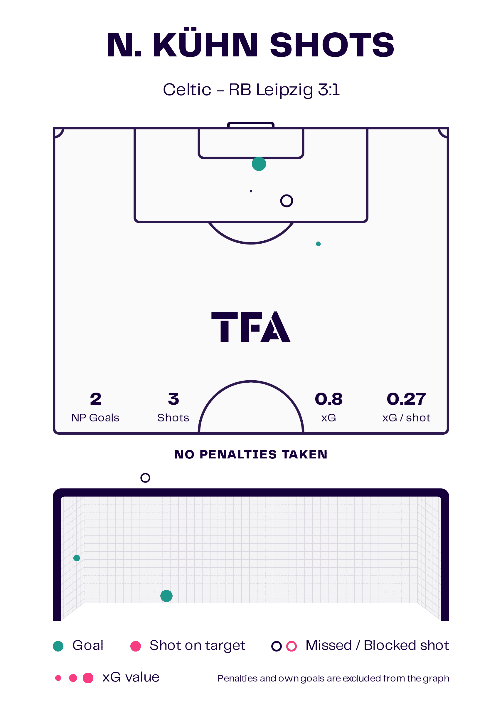 UEFA Champions League 2024/25: Celtic vs. RB Leipzig - tactical analysis tactics analysis