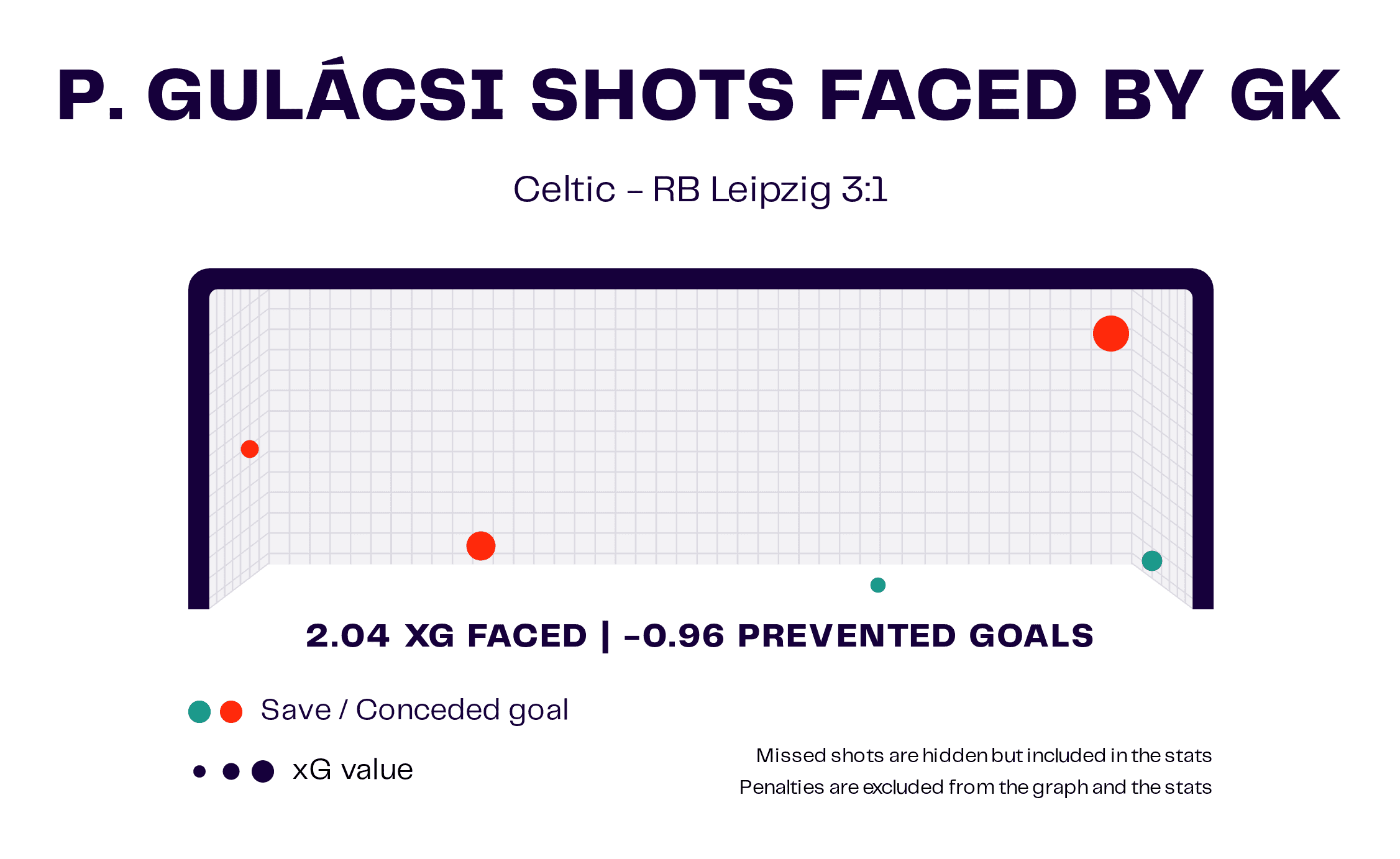 UEFA Champions League 2024/25: Celtic vs. RB Leipzig - tactical analysis tactics analysis