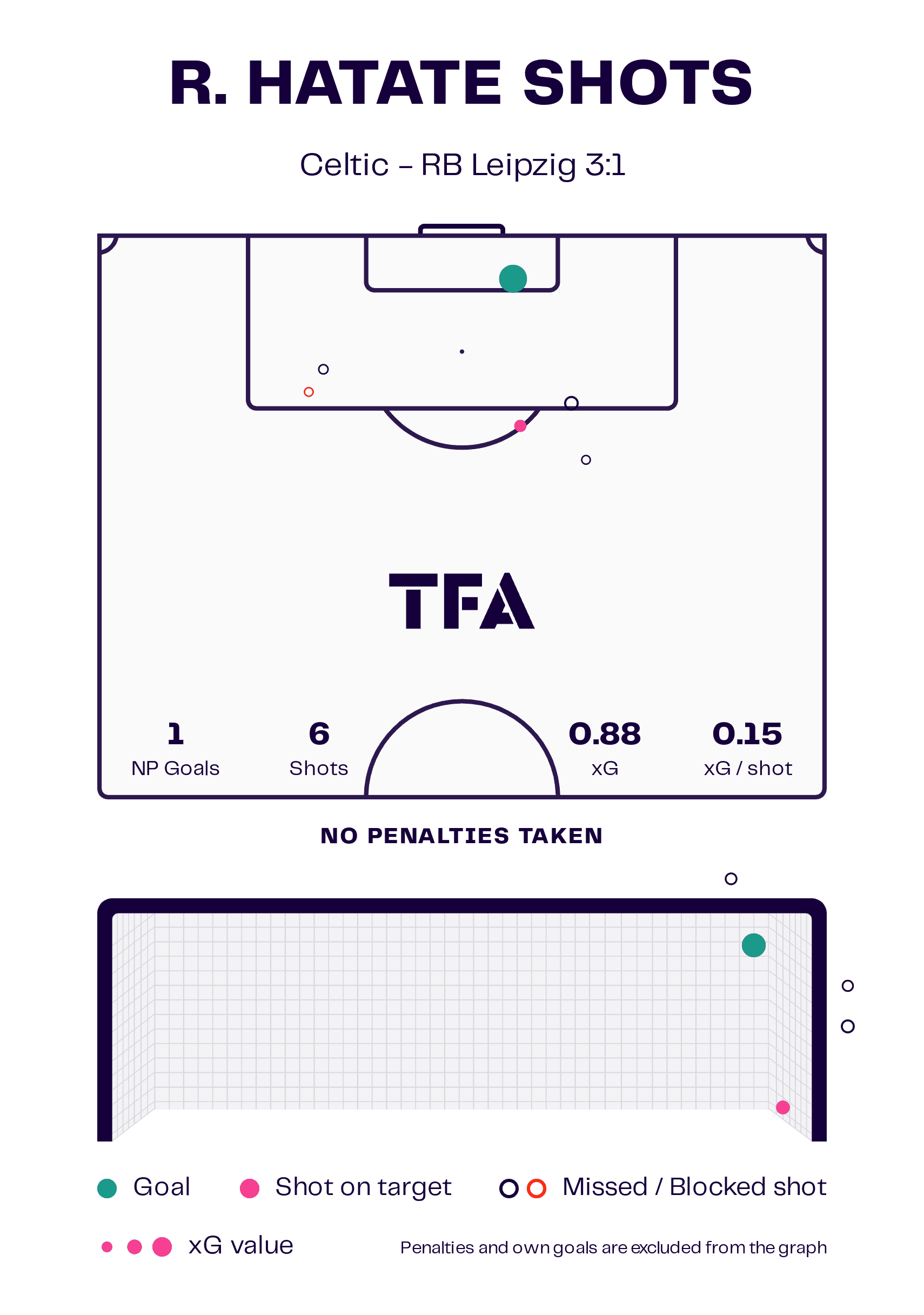 UEFA Champions League 2024/25: Celtic vs. RB Leipzig - tactical analysis tactics analysis
