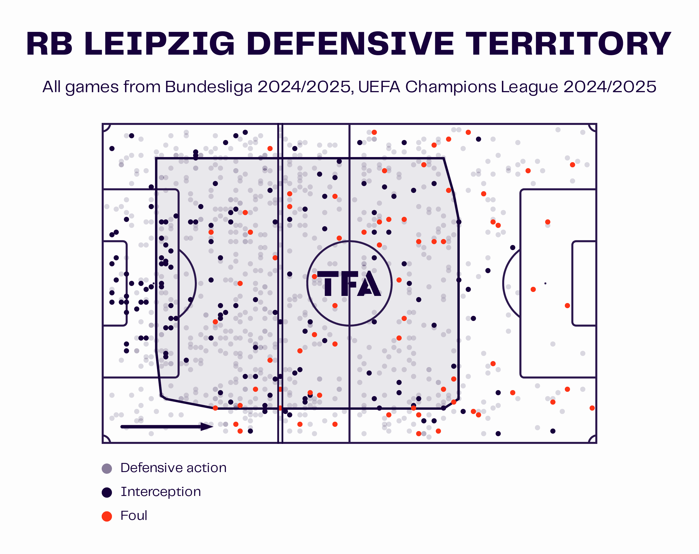 UEFA Champions League 2024/25: Celtic vs. RB Leipzig - tactical analysis tactics analysis