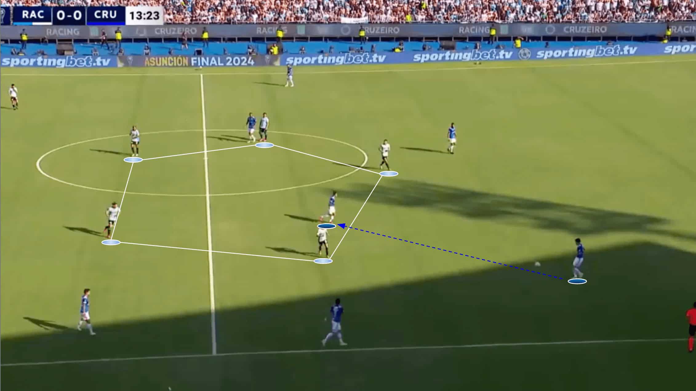 copa-sudamericana-final-2024-tactical-analysis-tactics-racing-club-cruzeiro