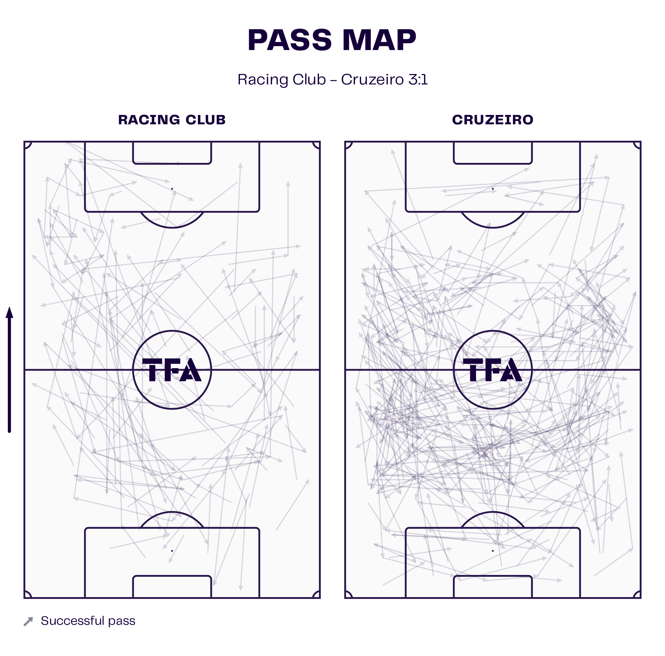 Copa Sudamericana Final 2024 Pass Map