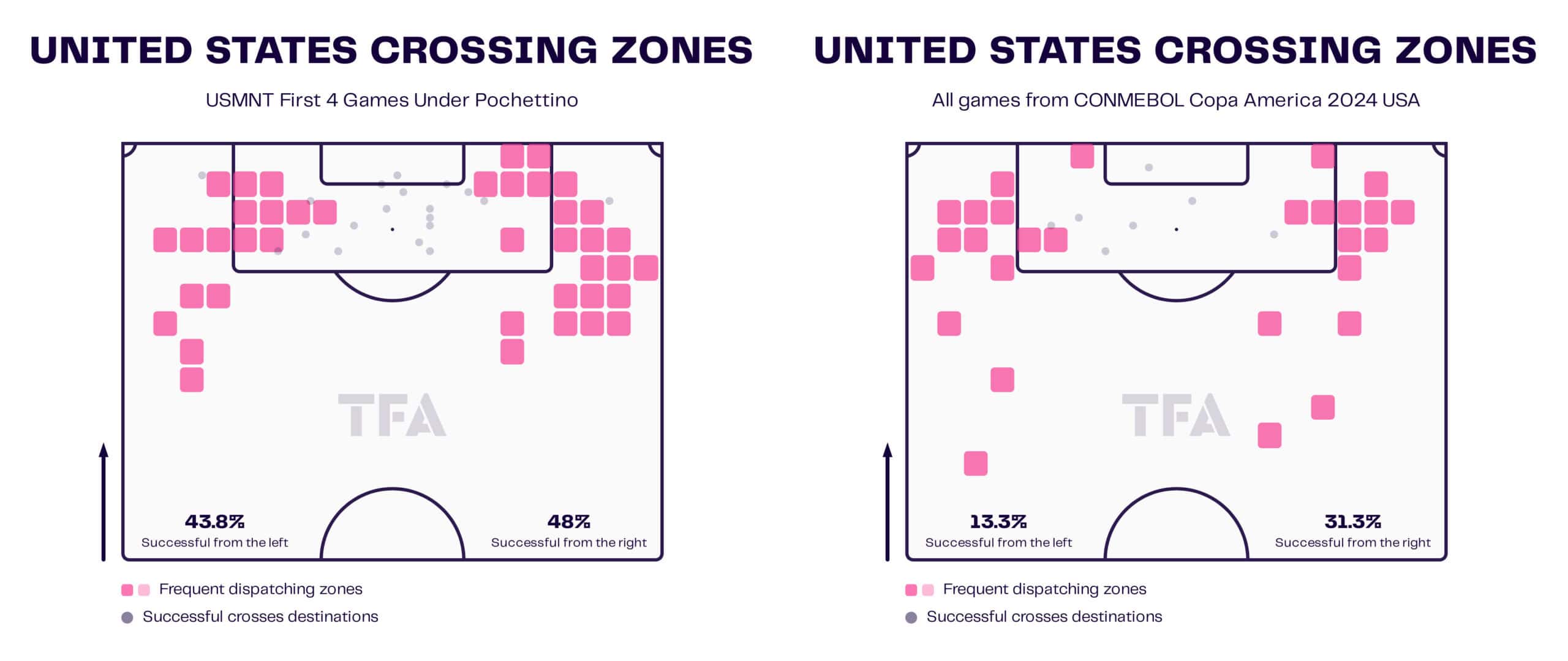 USMNT Crossing Zones Maps