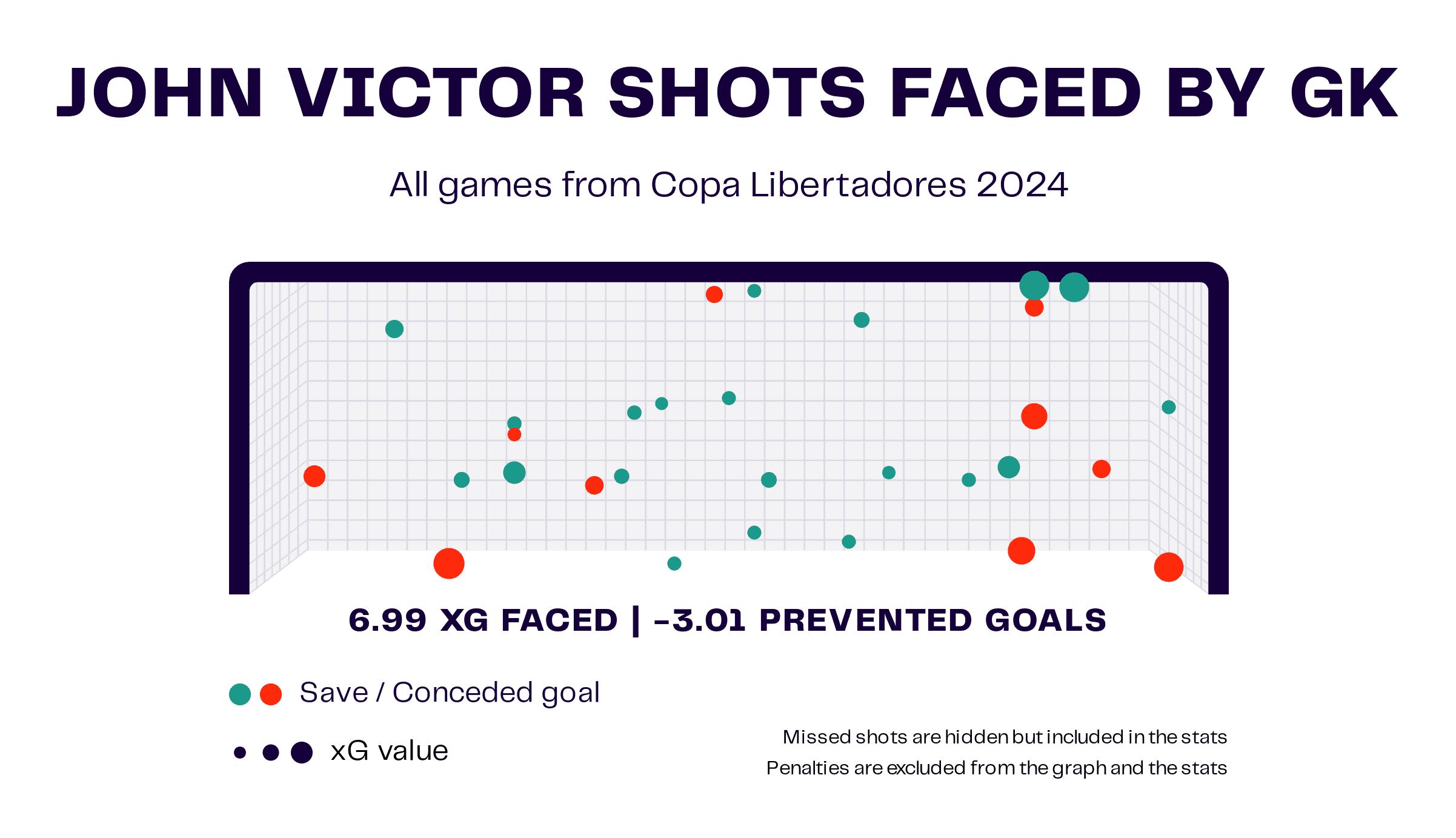 John Victor Shots Faced Map