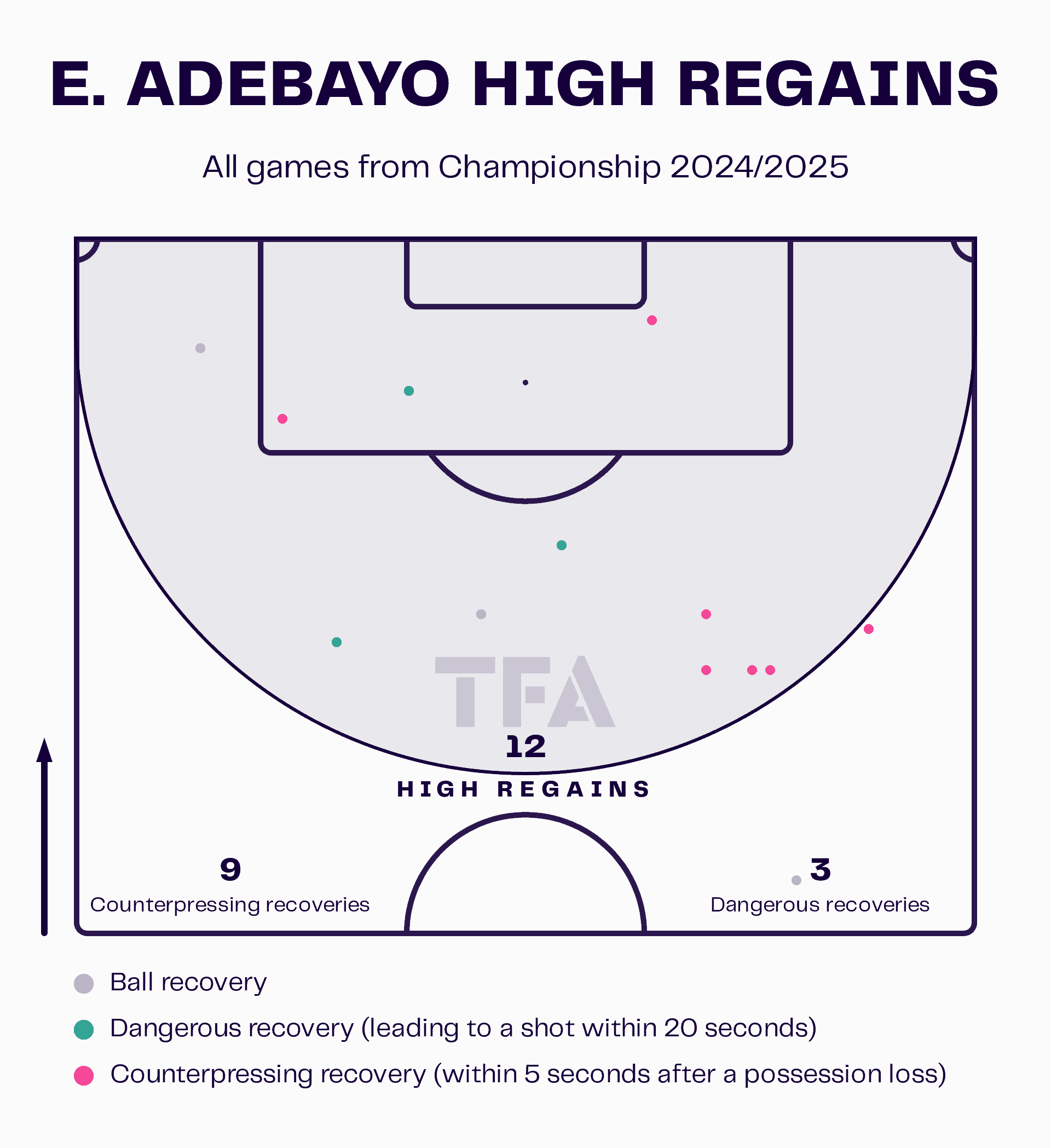 Elijah Adebayo High Regains Map