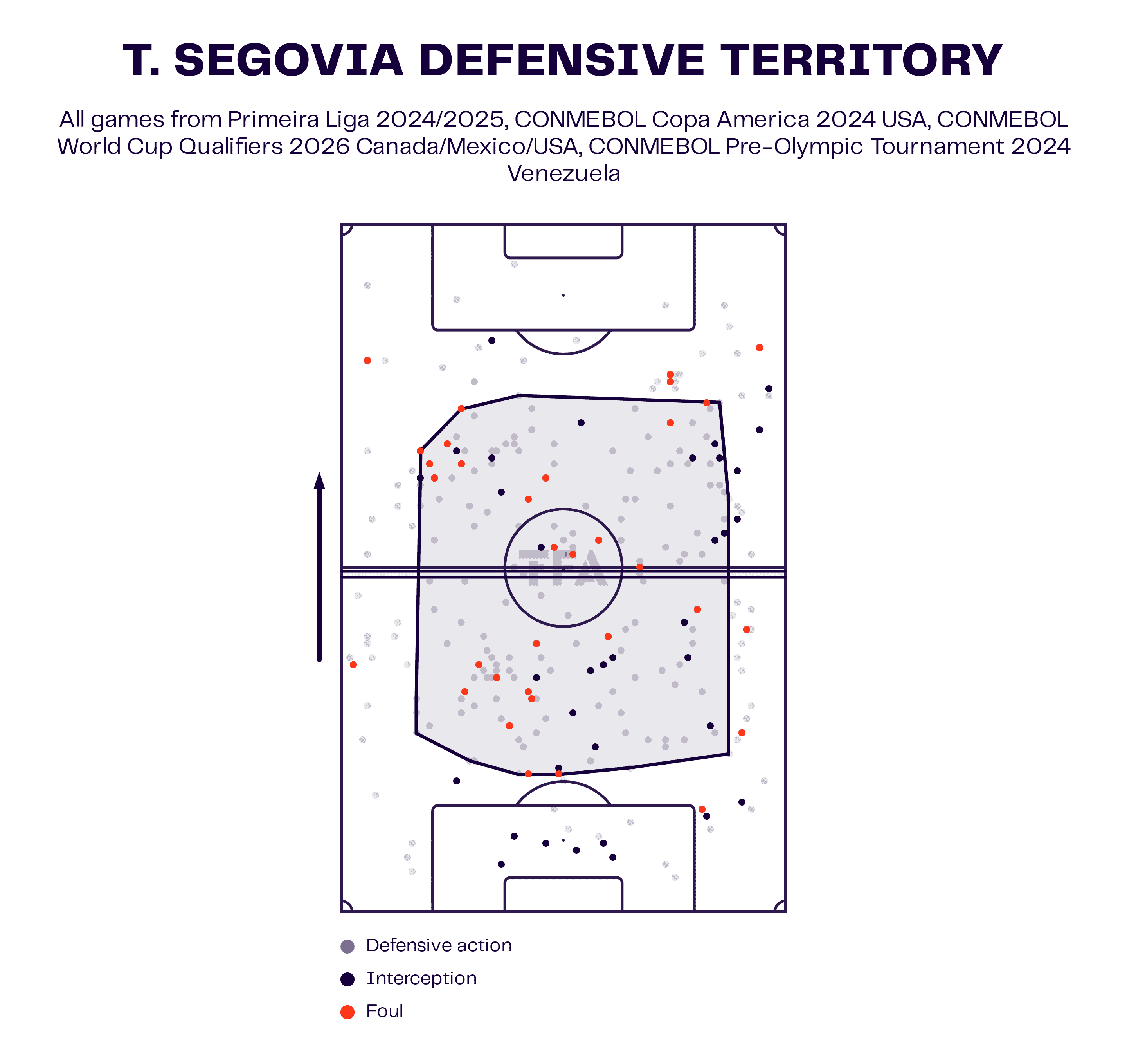 Telasco Segovia Defensive Territory Chart