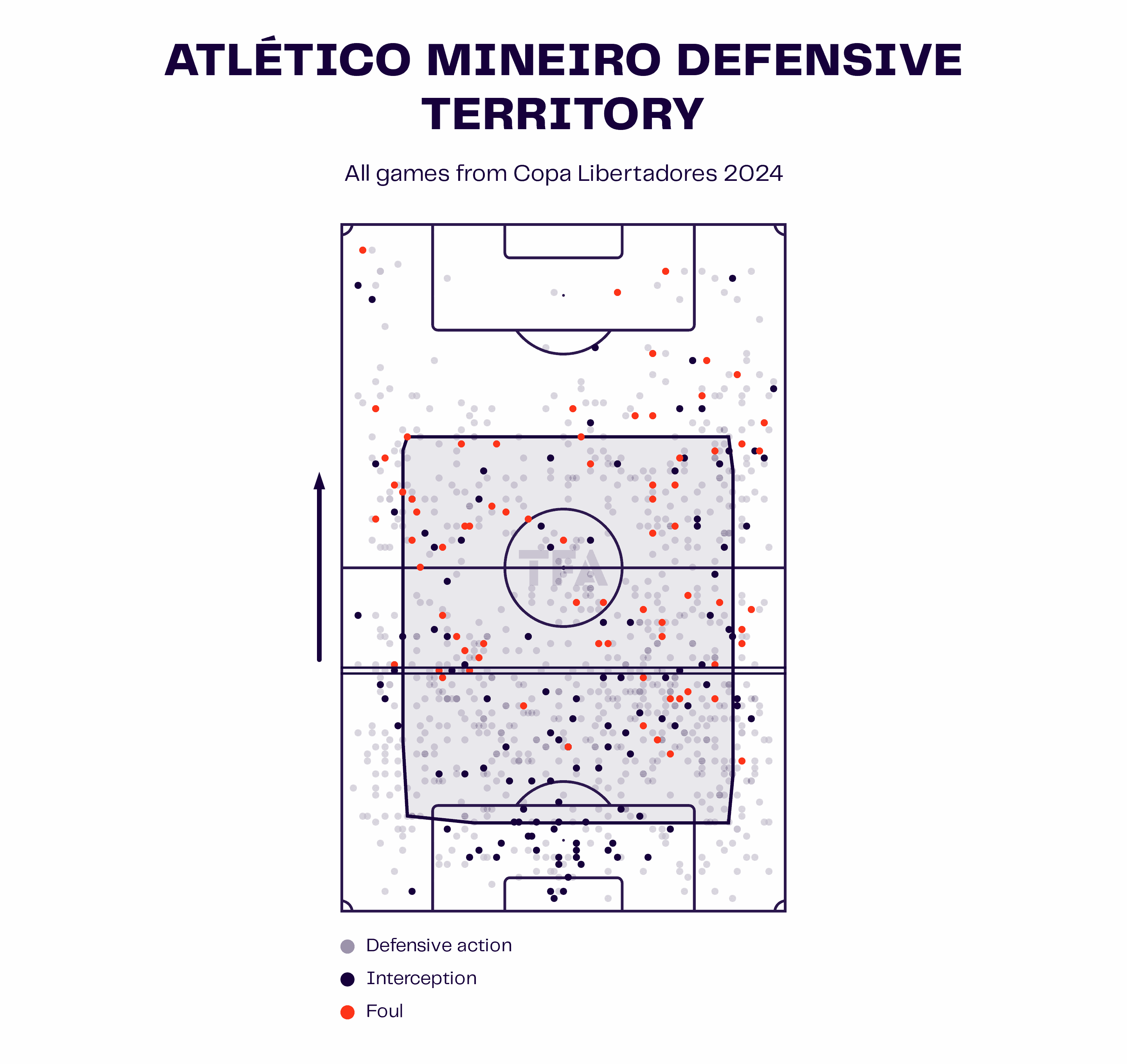 Atlético Mineiro Defensive Territory Map
