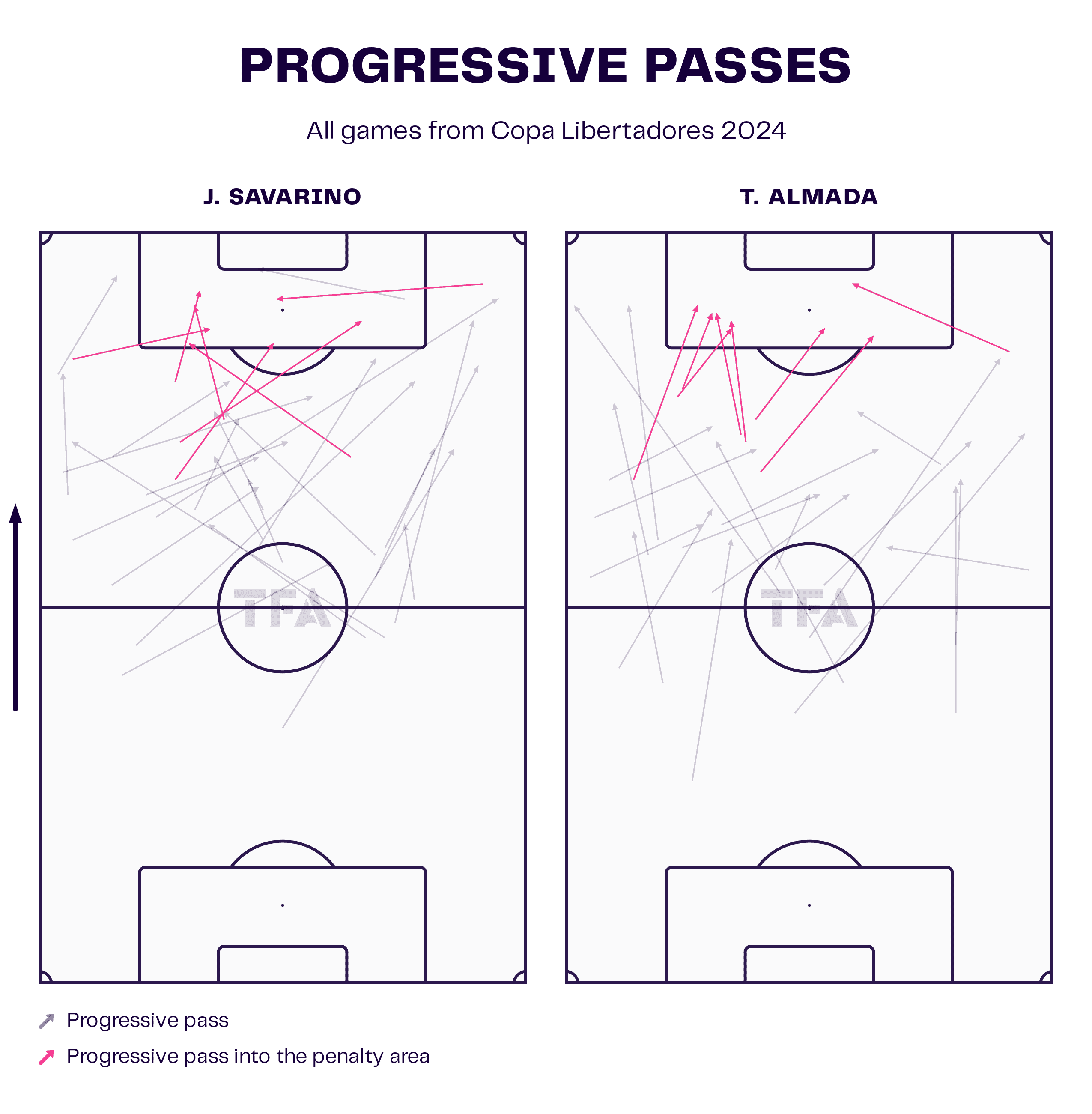 Jefferson Savarino & Thiago Almada Progressive Passes Map