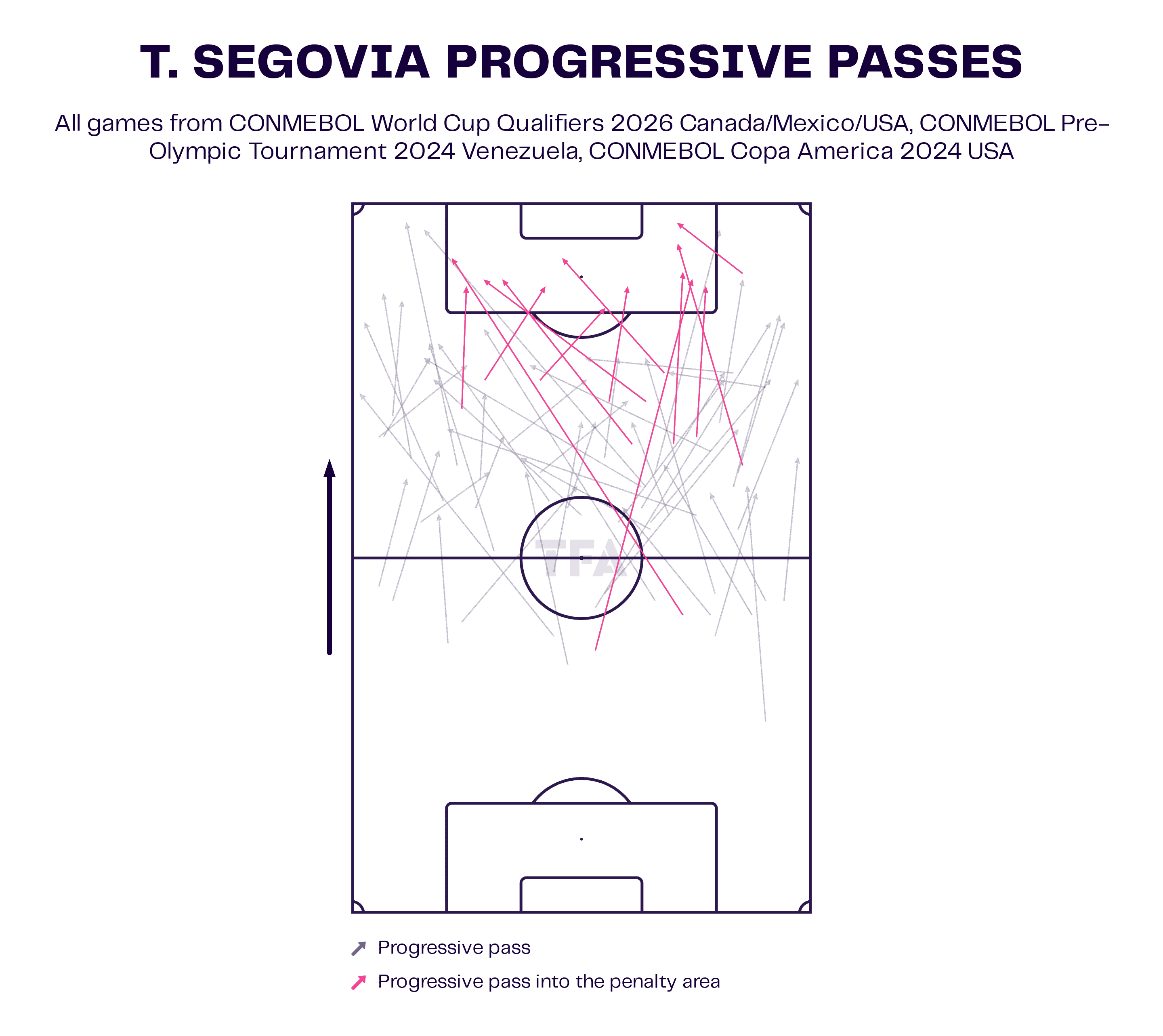 Telasco Segovia Progressive Passes Chart