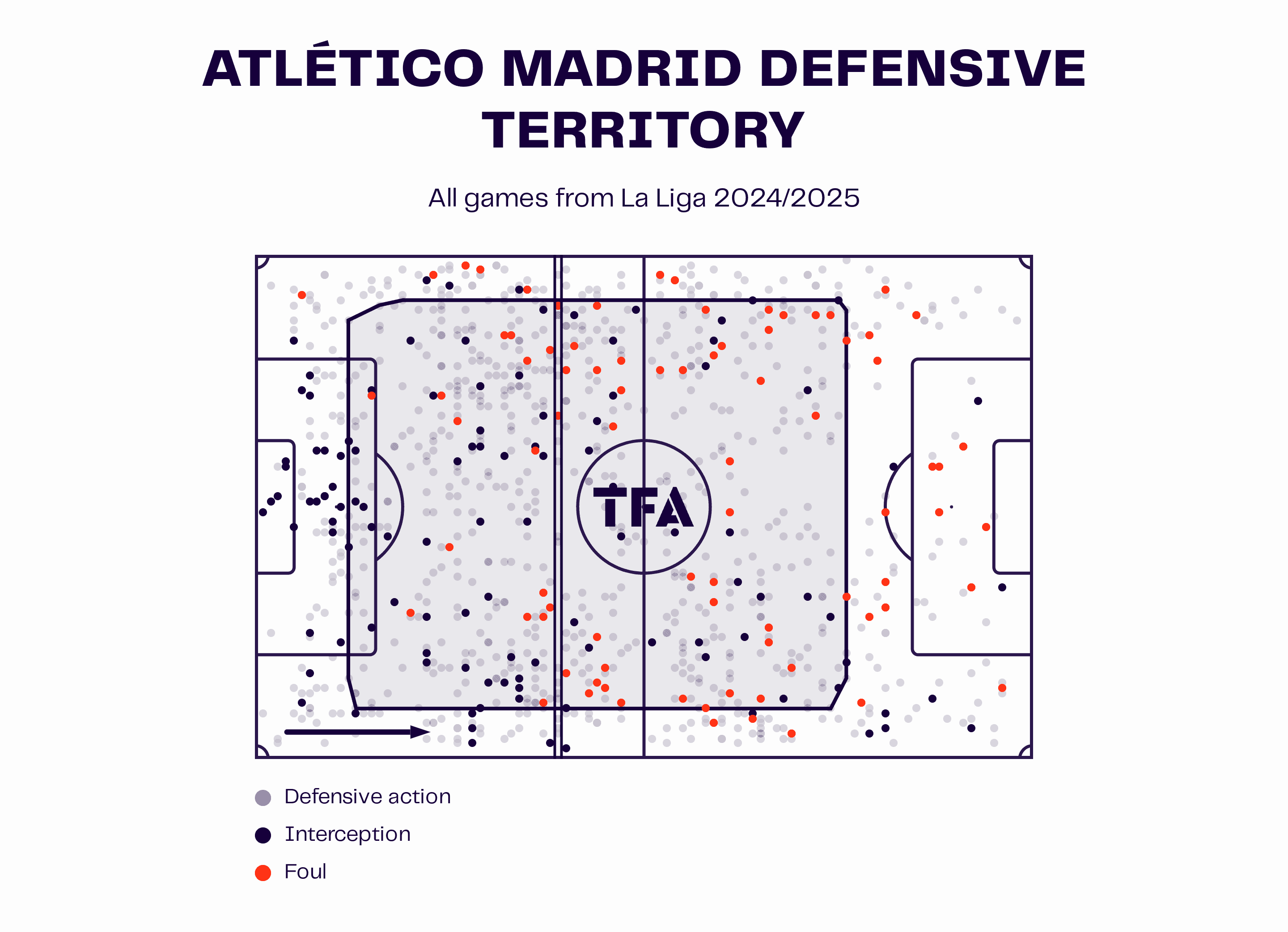 La Liga 2024/25: FC Barcelona vs Atletico Madrid - Tactical Preview tactics analysis