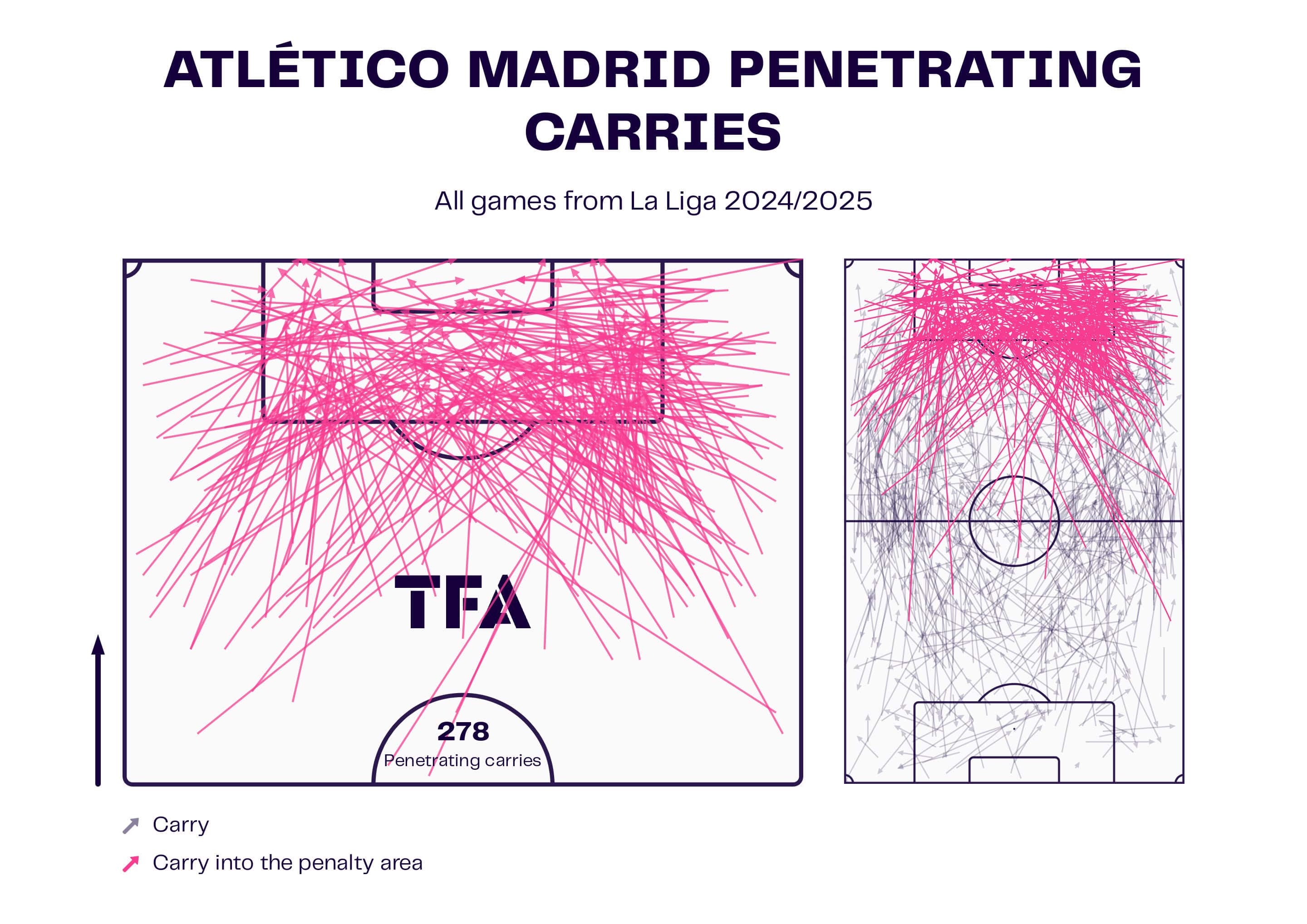 La Liga 2024/25: FC Barcelona vs Atletico Madrid - Tactical Preview tactics analysis