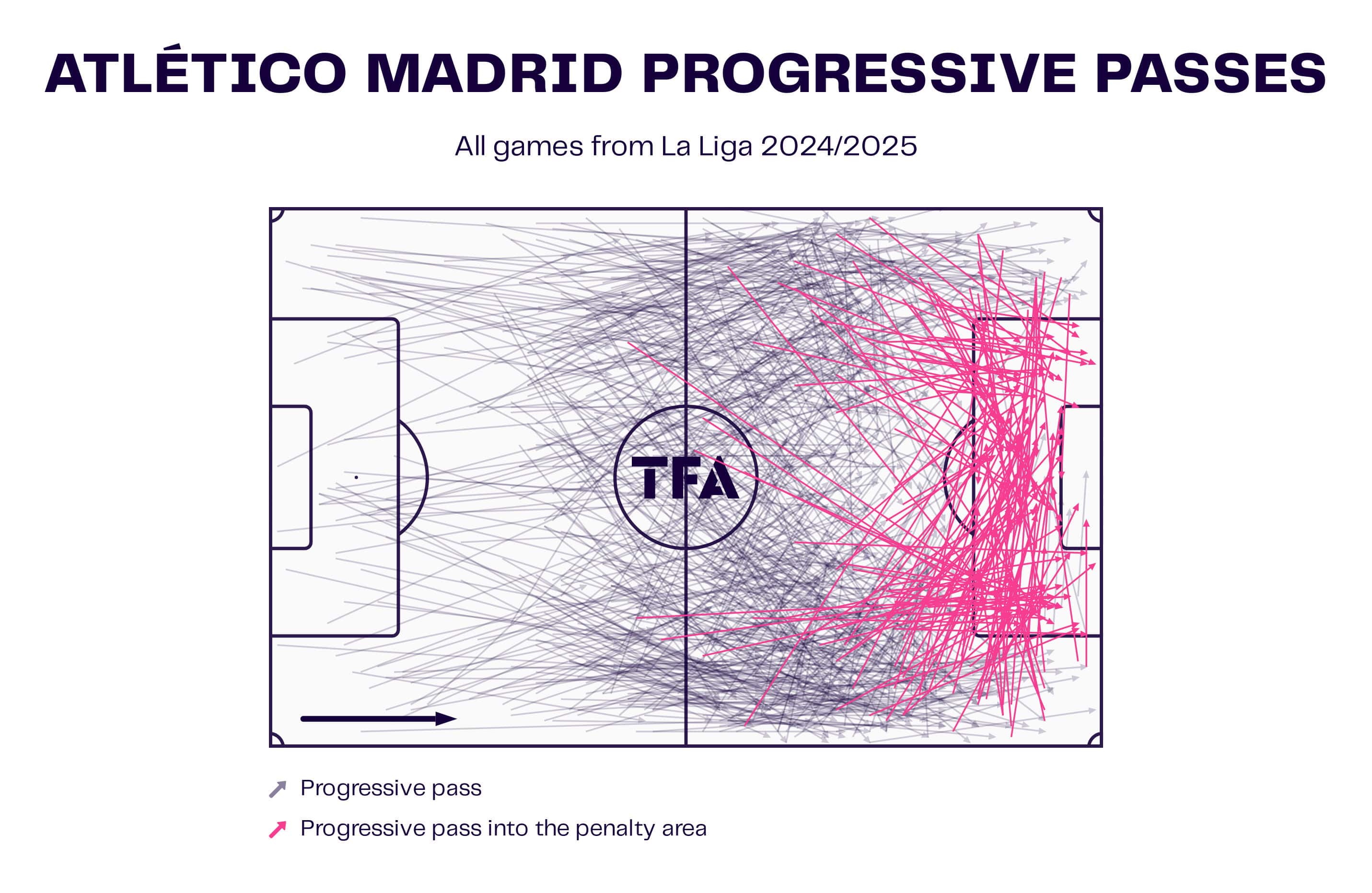 La Liga 2024/25: FC Barcelona vs Atletico Madrid - Tactical Preview tactics analysis