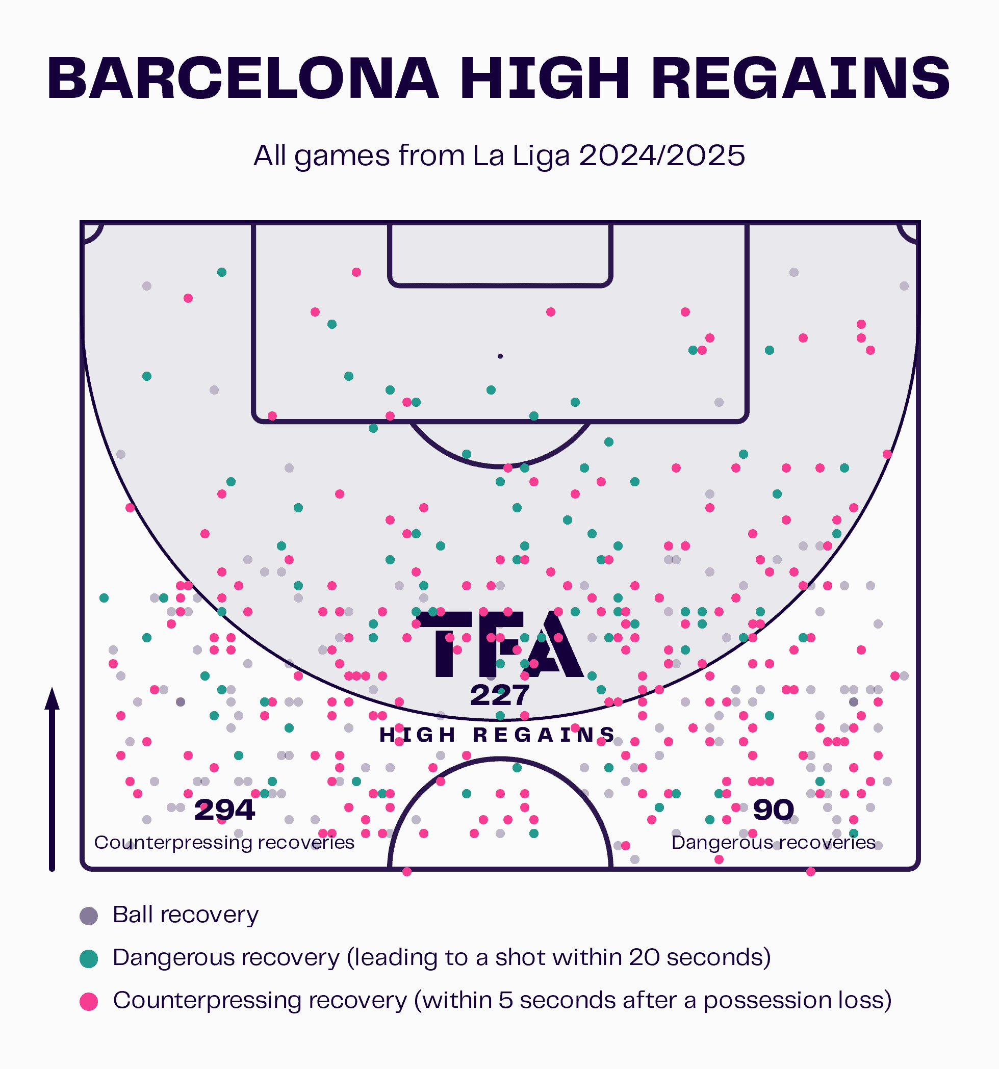 La Liga 2024/25: FC Barcelona vs Atletico Madrid - Tactical Preview tactics analysis
