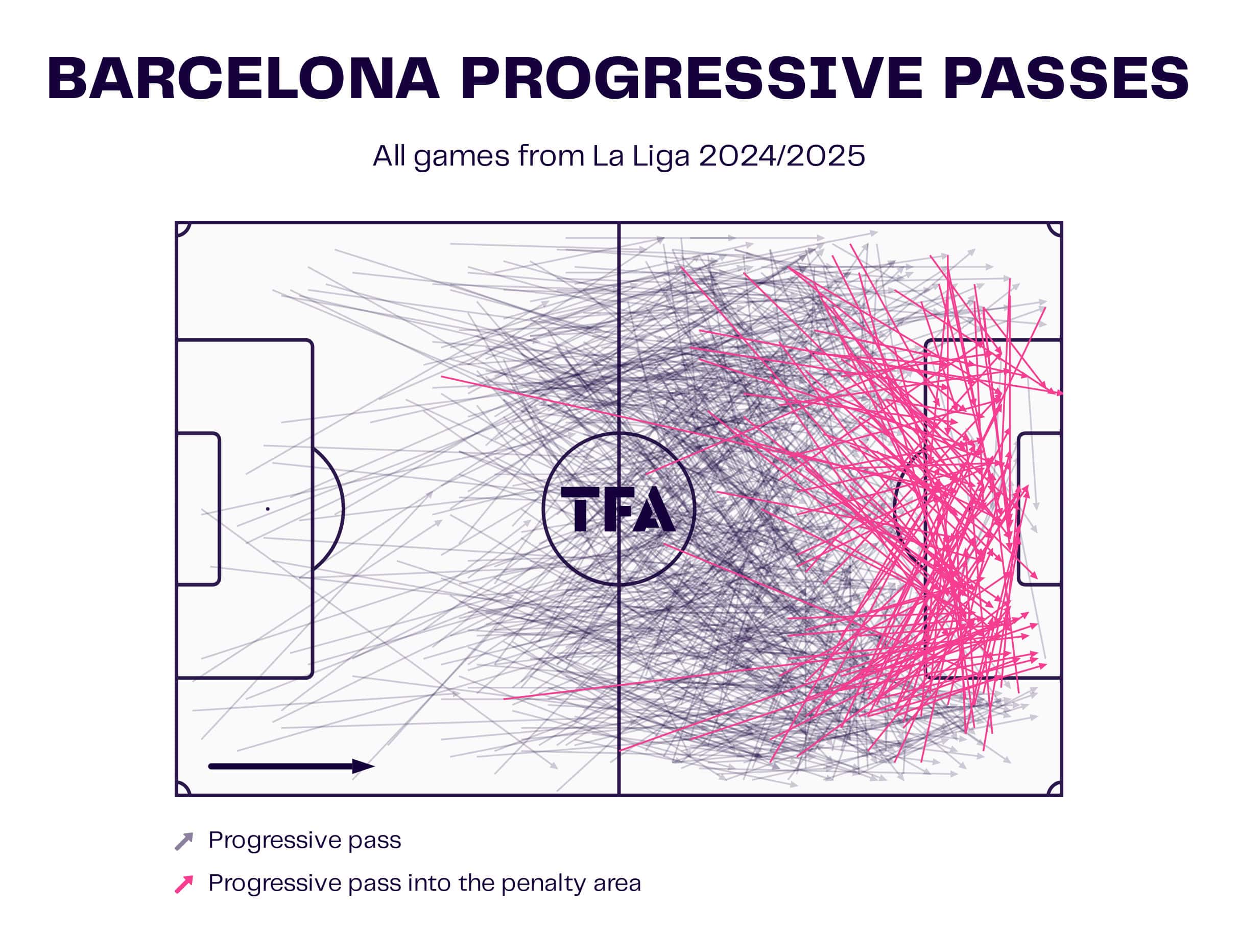 La Liga 2024/25: FC Barcelona vs Atletico Madrid - Tactical Preview tactics analysis
