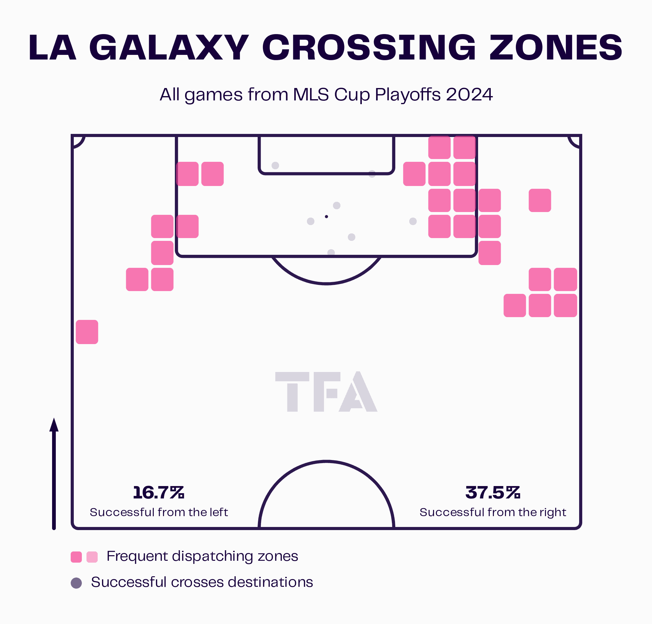 Tactical Preview: Galaxy Vs Red Bulls MLS Cup 2024