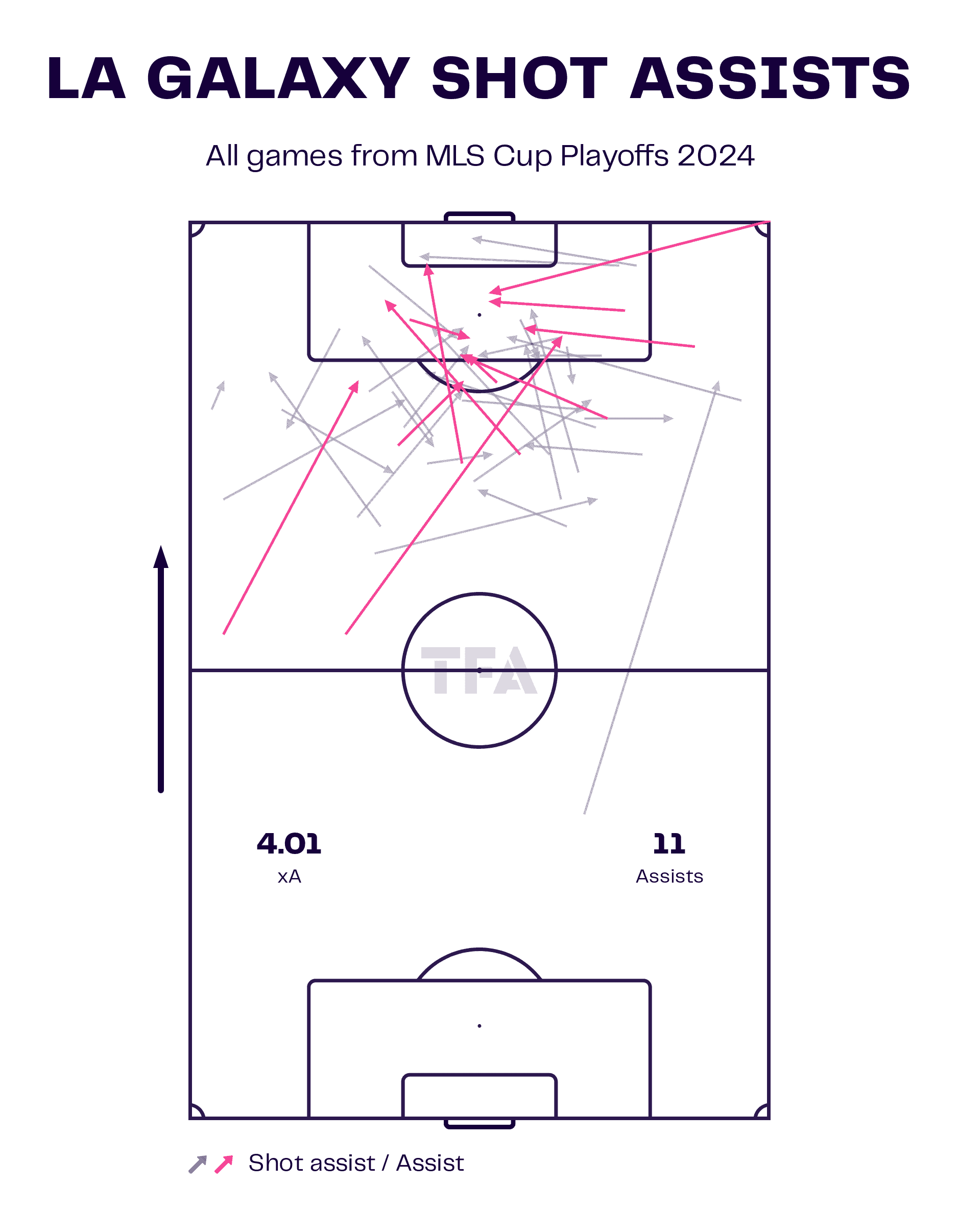 Tactical Preview: Galaxy Vs Red Bulls MLS Cup 2024