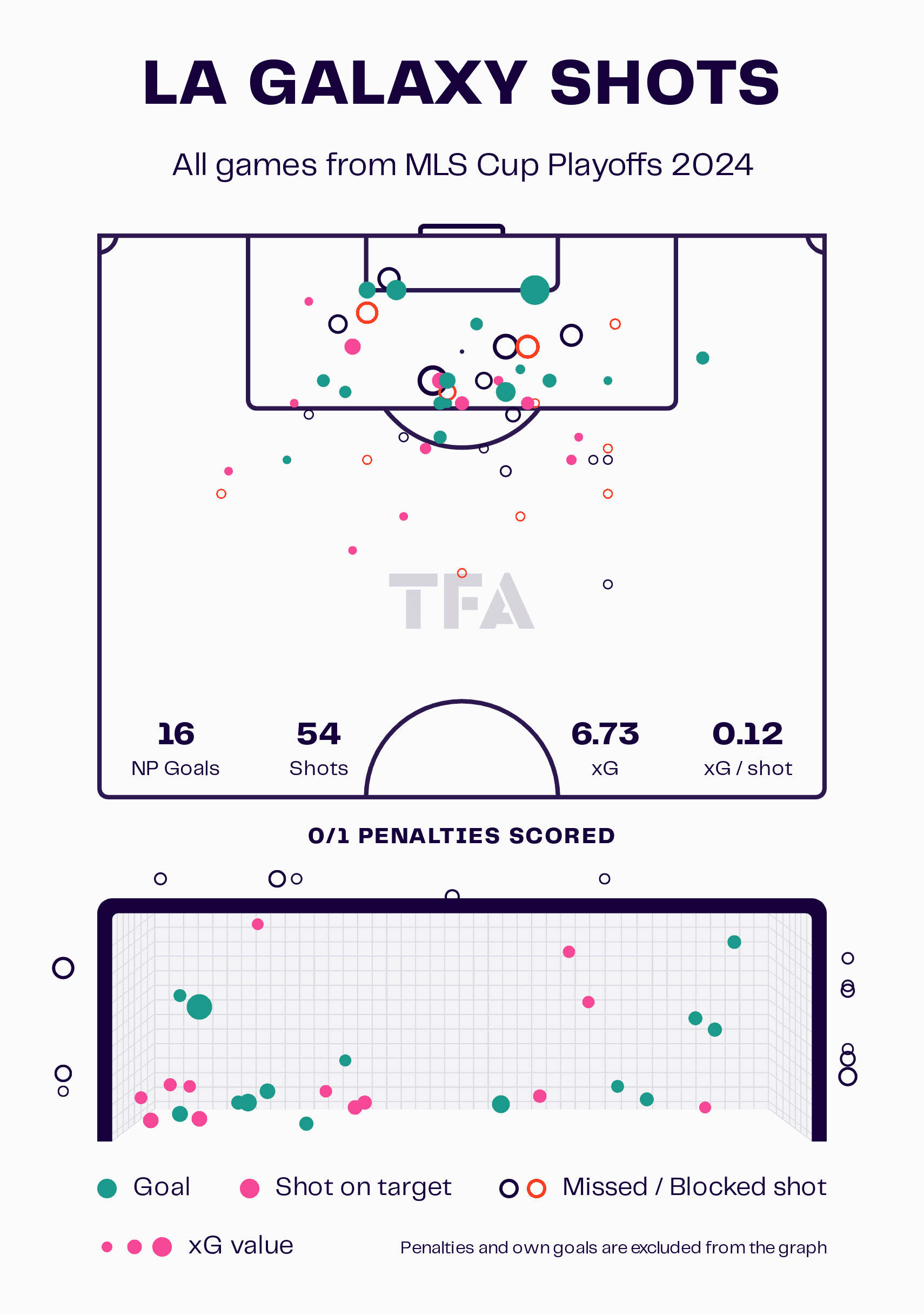 Tactical Preview: Galaxy Vs Red Bulls MLS Cup 2024