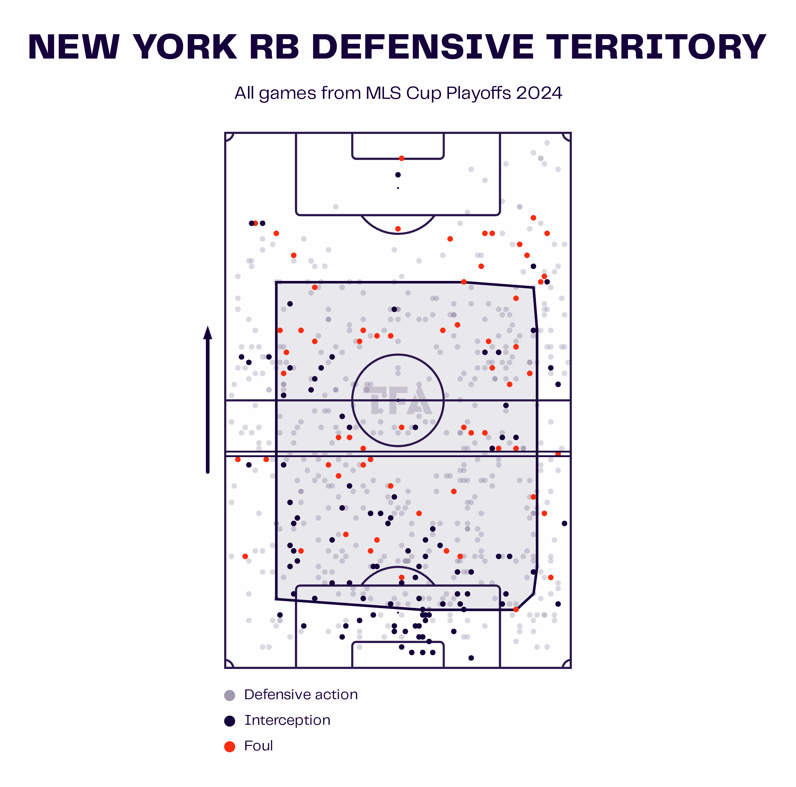 Tactical Preview: Galaxy Vs Red Bulls MLS Cup 2024