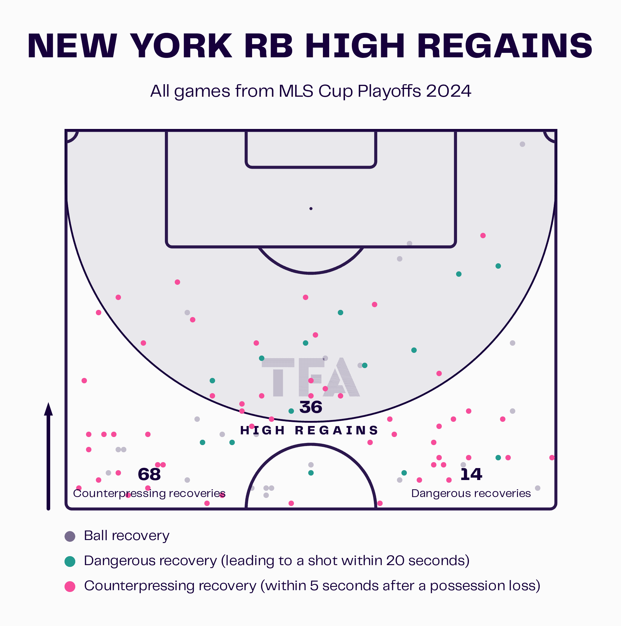 Tactical Preview: Galaxy Vs Red Bulls MLS Cup 2024